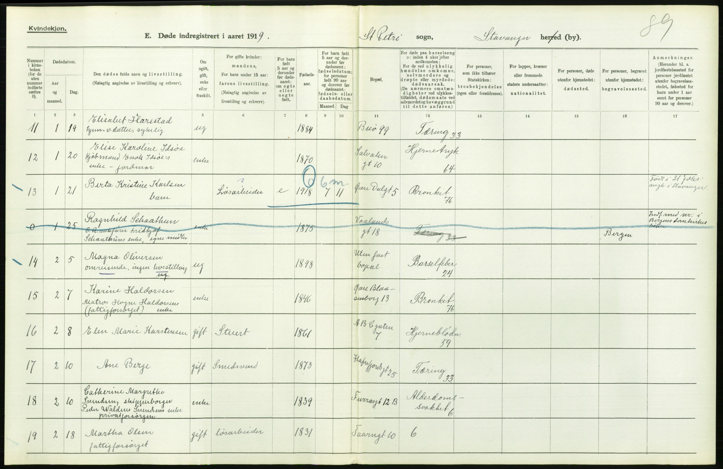 Statistisk sentralbyrå, Sosiodemografiske emner, Befolkning, RA/S-2228/D/Df/Dfb/Dfbi/L0030: Rogaland fylke: Døde. Bygder og byer., 1919, p. 480