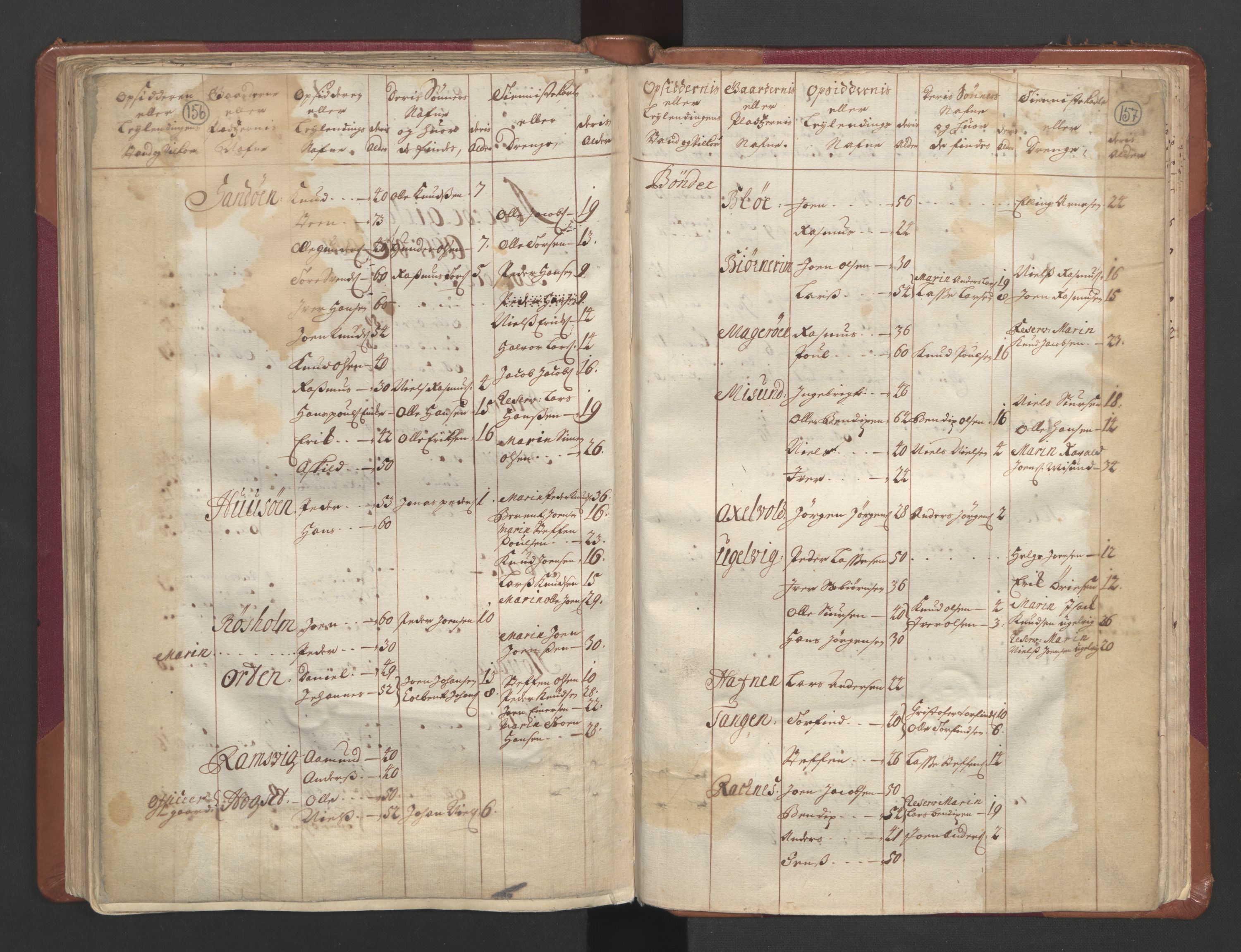 RA, Census (manntall) 1701, no. 11: Nordmøre fogderi and Romsdal fogderi, 1701, p. 156-157
