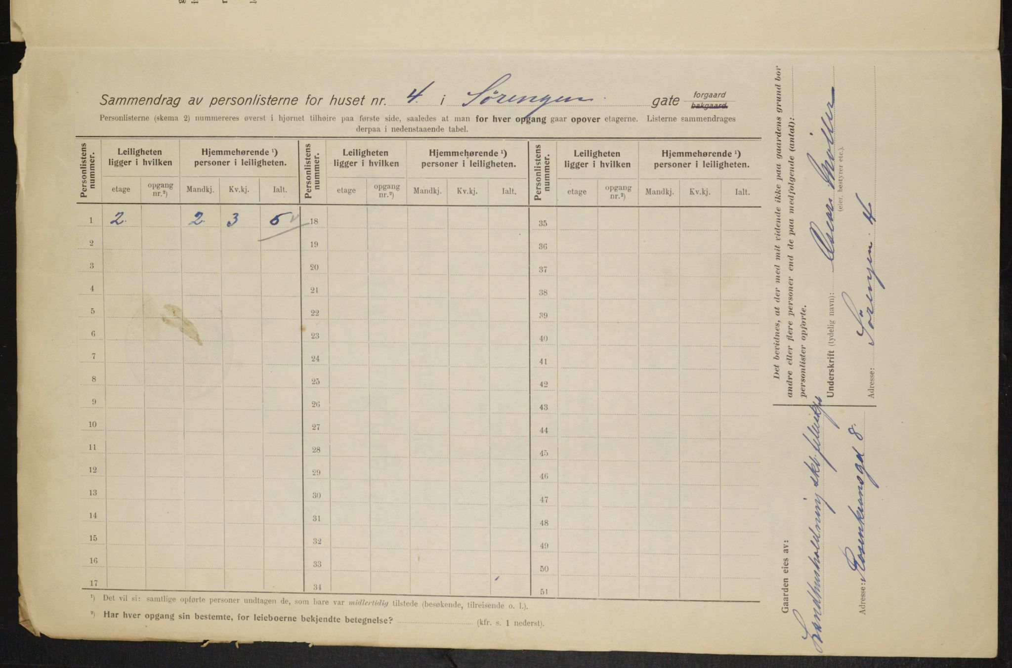 OBA, Municipal Census 1915 for Kristiania, 1915, p. 106680