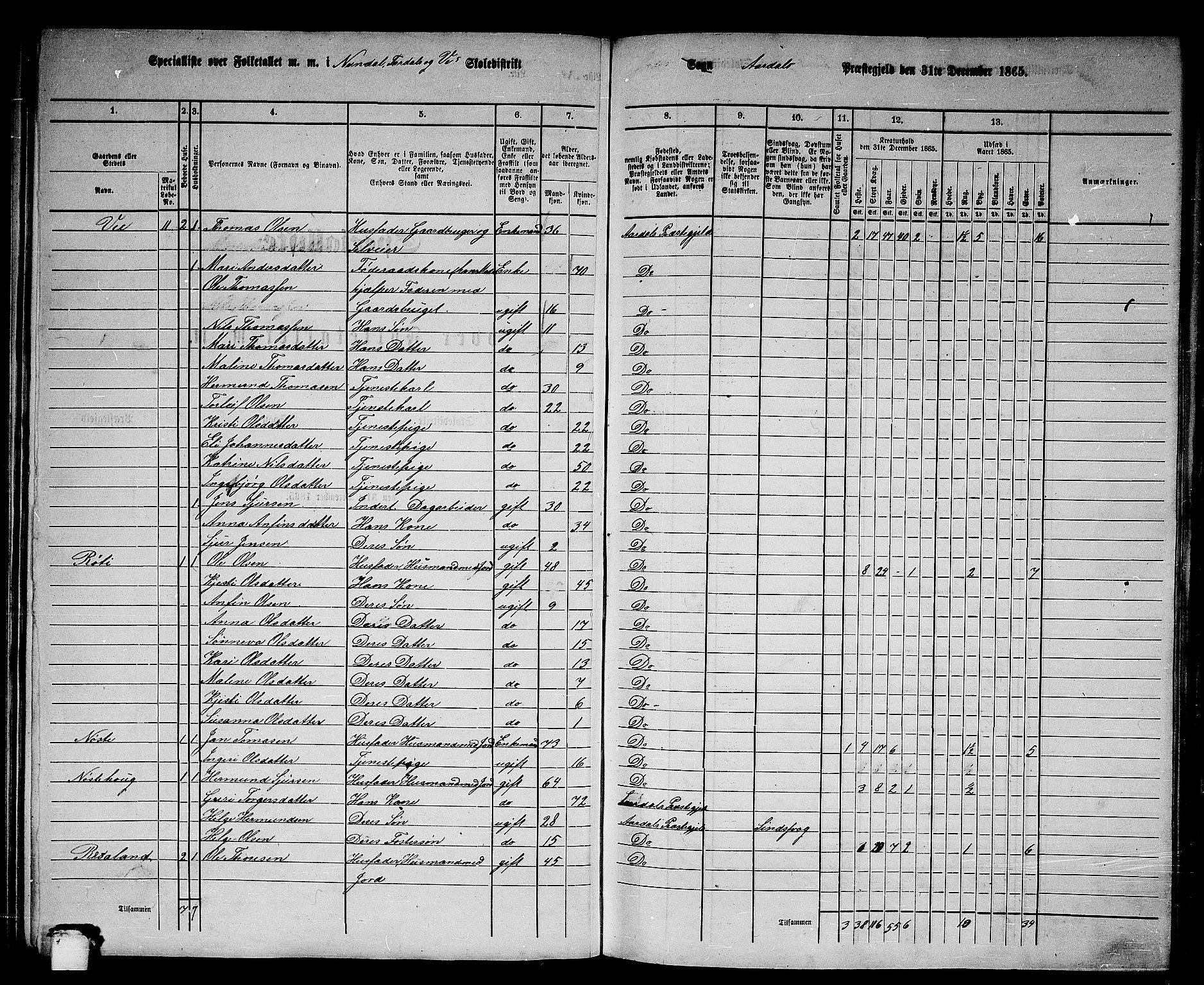 RA, 1865 census for Årdal, 1865, p. 56