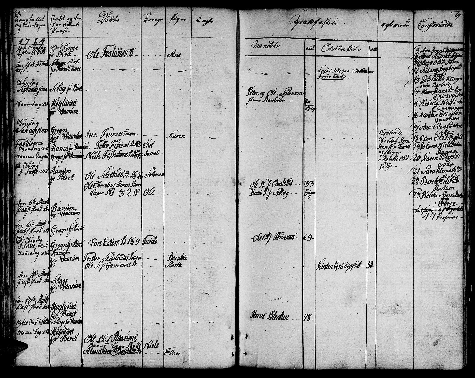 Ministerialprotokoller, klokkerbøker og fødselsregistre - Nord-Trøndelag, AV/SAT-A-1458/764/L0544: Parish register (official) no. 764A04, 1780-1798, p. 68-69