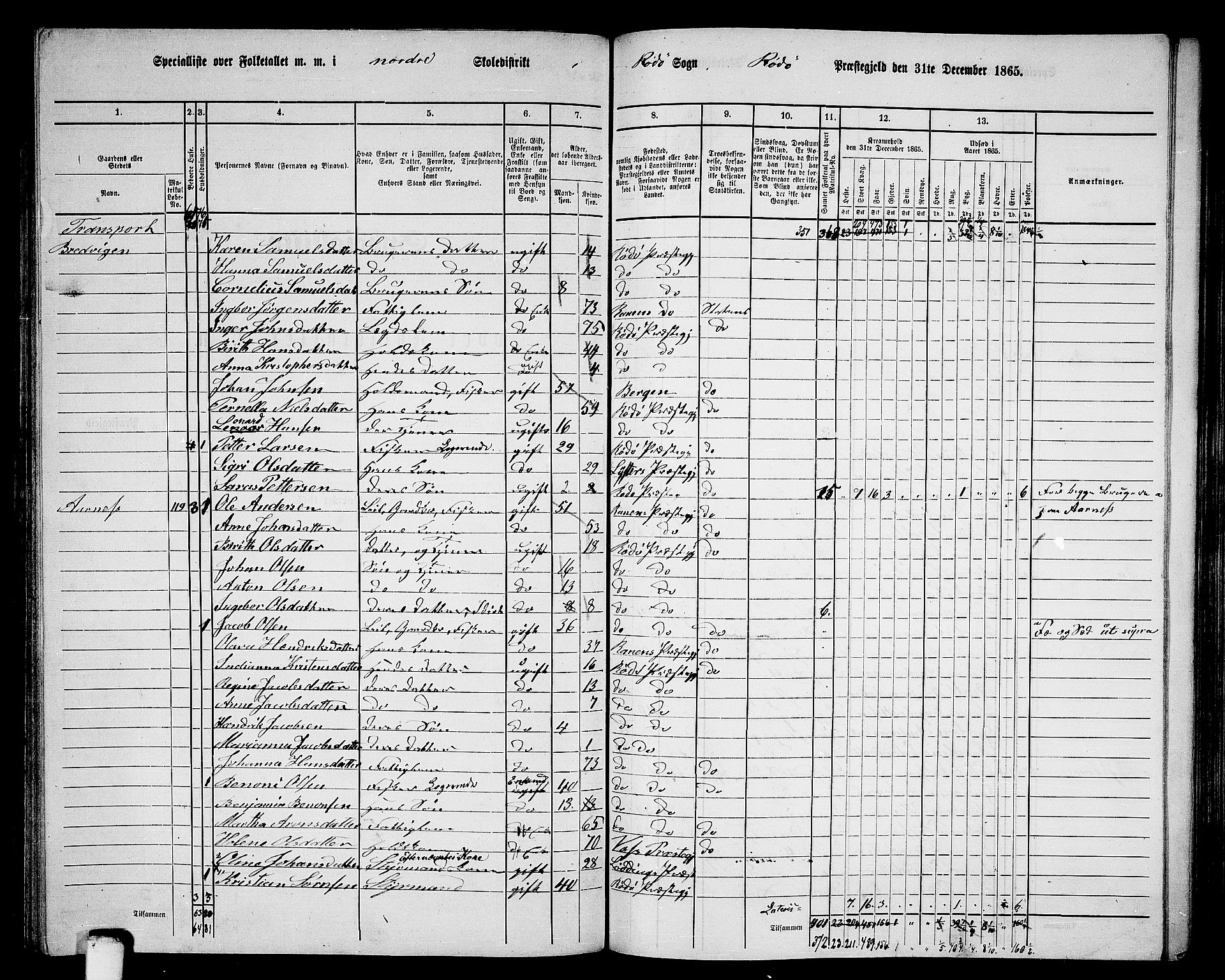 RA, 1865 census for Rødøy, 1865, p. 61