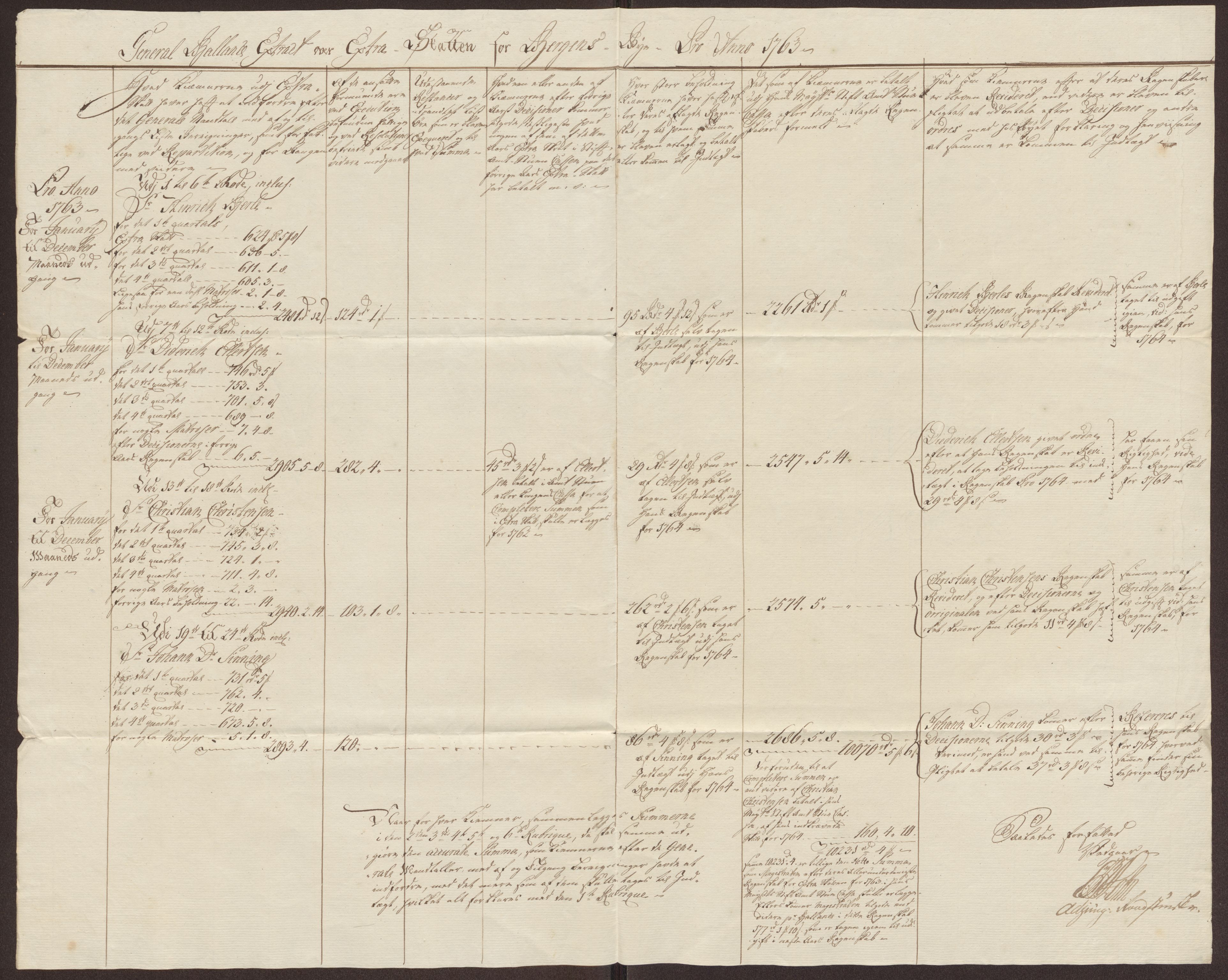 Rentekammeret inntil 1814, Reviderte regnskaper, Byregnskaper, AV/RA-EA-4066/R/Rp/L0368/0001: [P21] Kontribusjonsregnskap / Ekstraskatt, 1764, p. 292