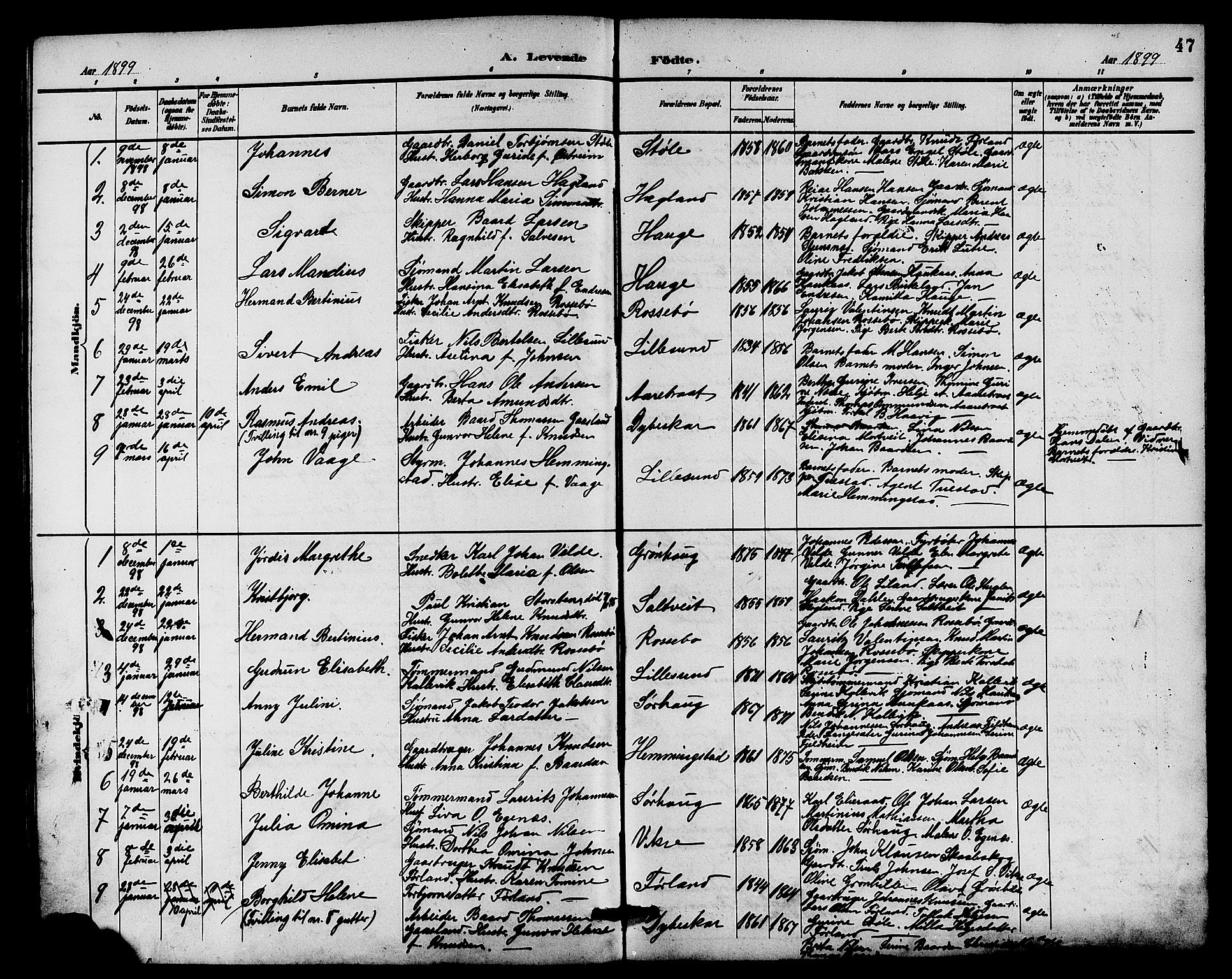 Haugesund sokneprestkontor, AV/SAST-A -101863/H/Ha/Hab/L0004: Parish register (copy) no. B 4, 1889-1905, p. 47