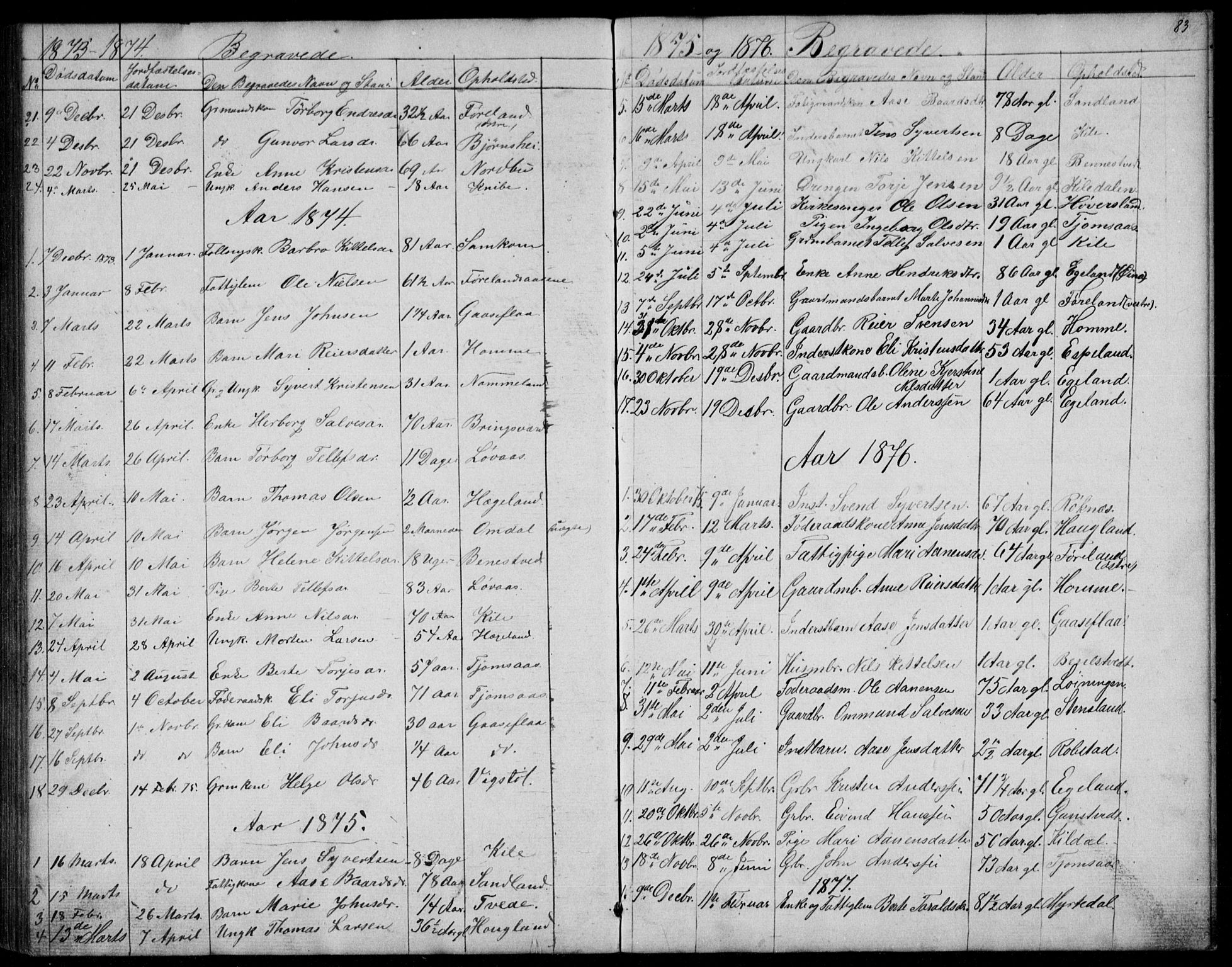 Vennesla sokneprestkontor, SAK/1111-0045/Fb/Fba/L0002: Parish register (copy) no. B 2, 1859-1889, p. 83