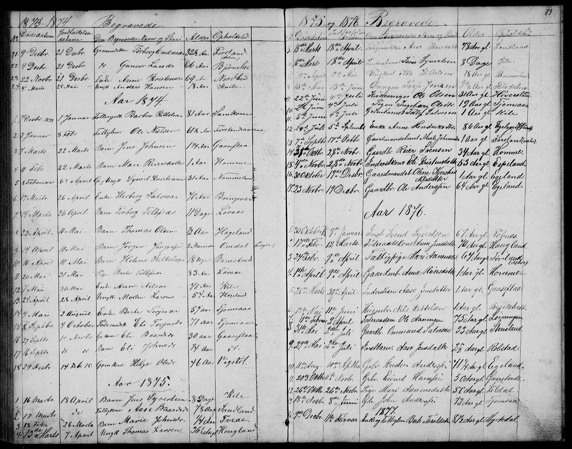 Vennesla sokneprestkontor, AV/SAK-1111-0045/Fb/Fba/L0002: Parish register (copy) no. B 2, 1859-1889, p. 83