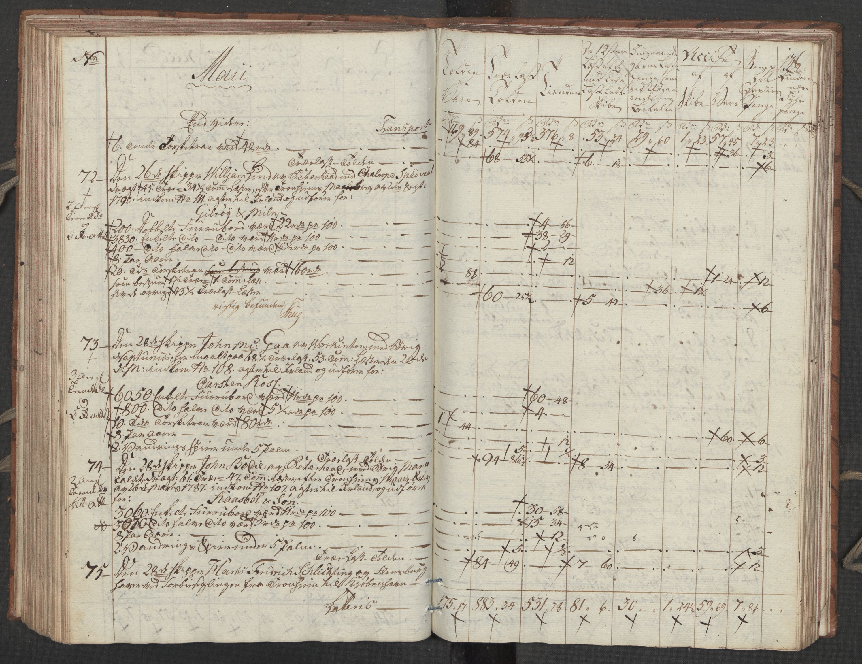 Generaltollkammeret, tollregnskaper, AV/RA-EA-5490/R32/L0051/0001: Tollregnskaper Kristiansund / Tollbok, 1794, p. 135b-136a