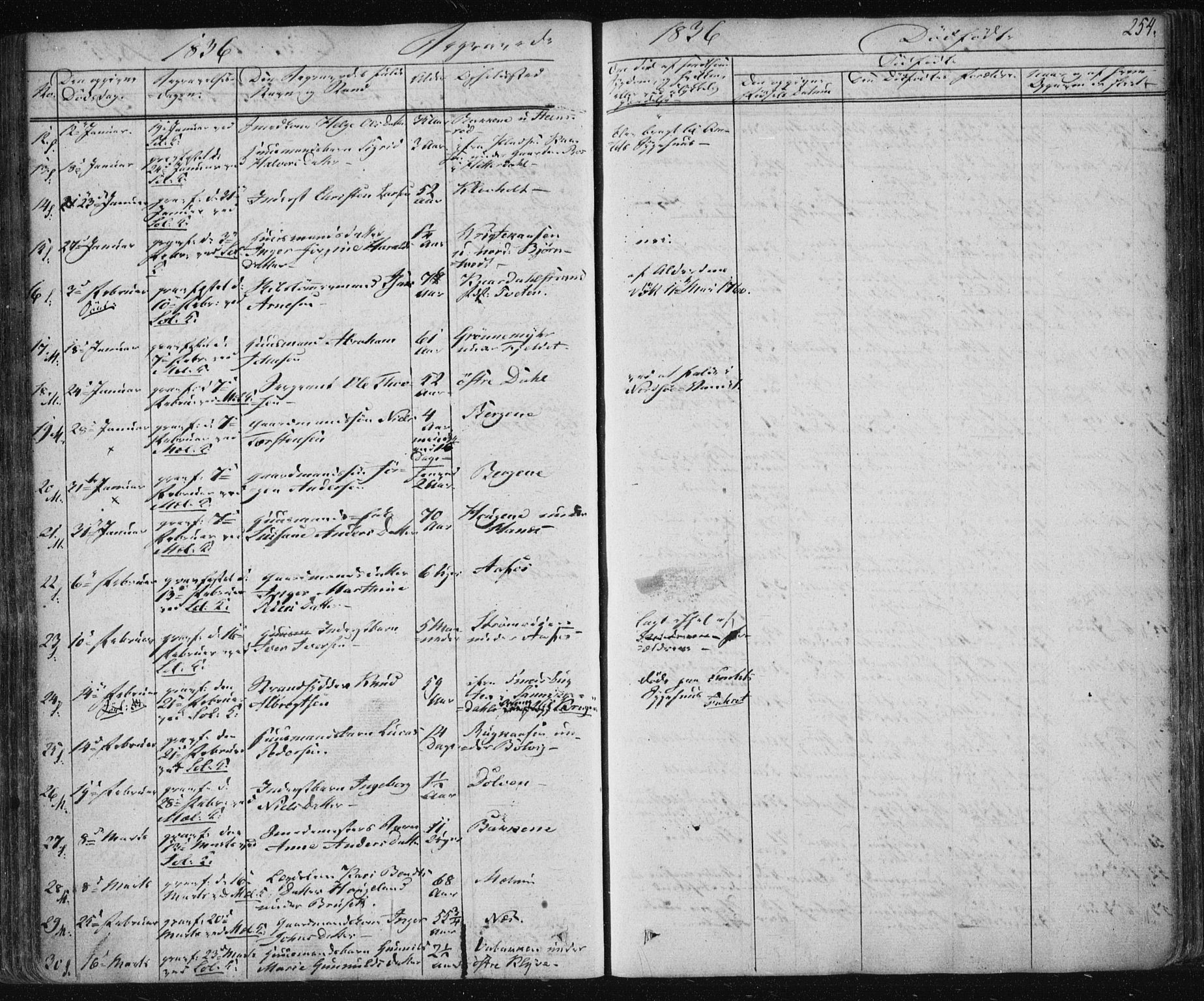 Solum kirkebøker, SAKO/A-306/F/Fa/L0005: Parish register (official) no. I 5, 1833-1843, p. 254