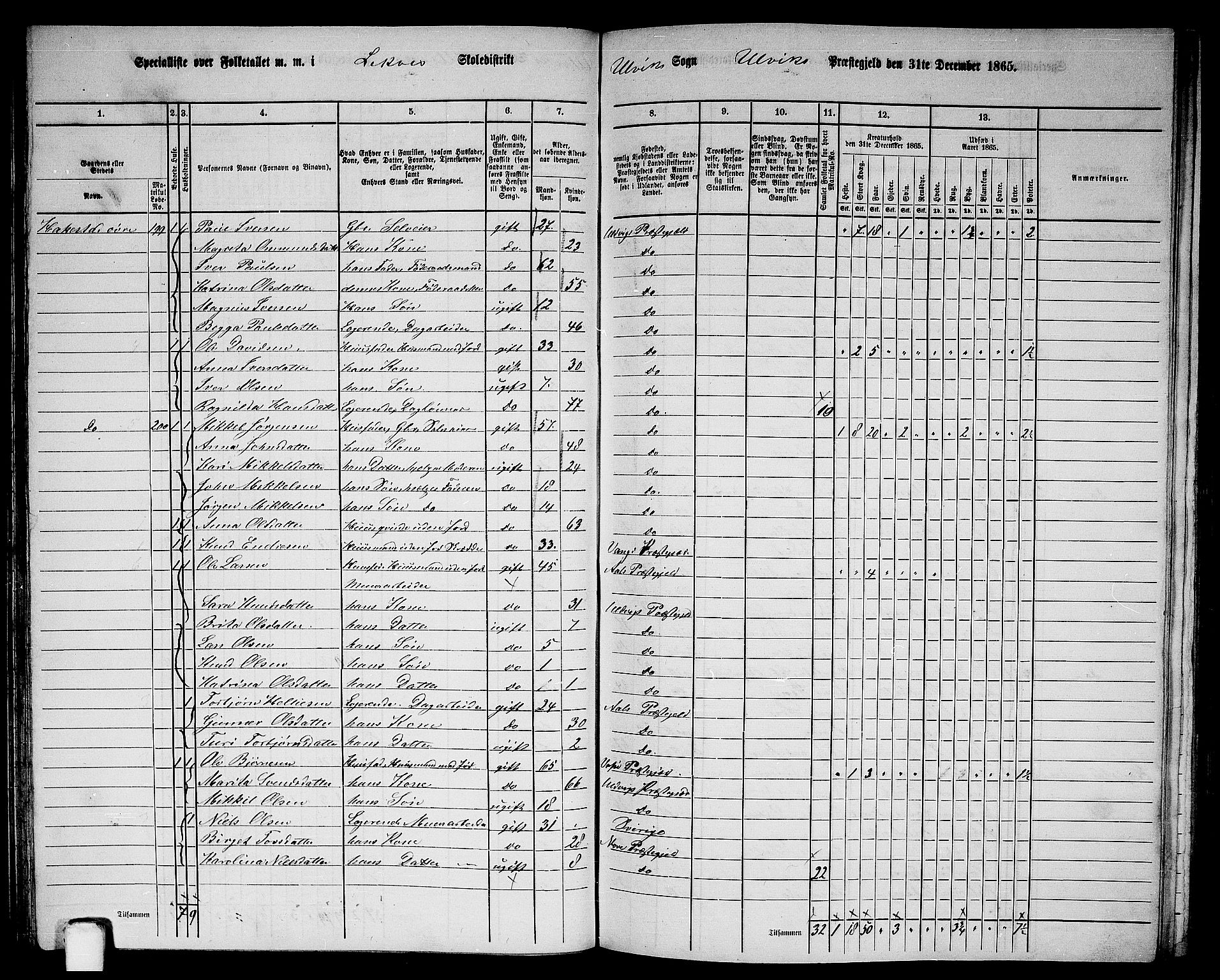 RA, 1865 census for Ulvik, 1865, p. 82