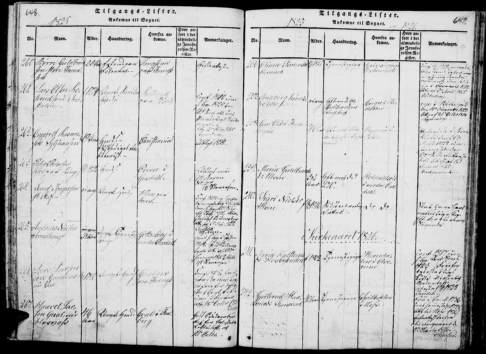 Ringsaker prestekontor, SAH/PREST-014/L/La/L0001: Parish register (copy) no. 1, 1814-1826, p. 648-649