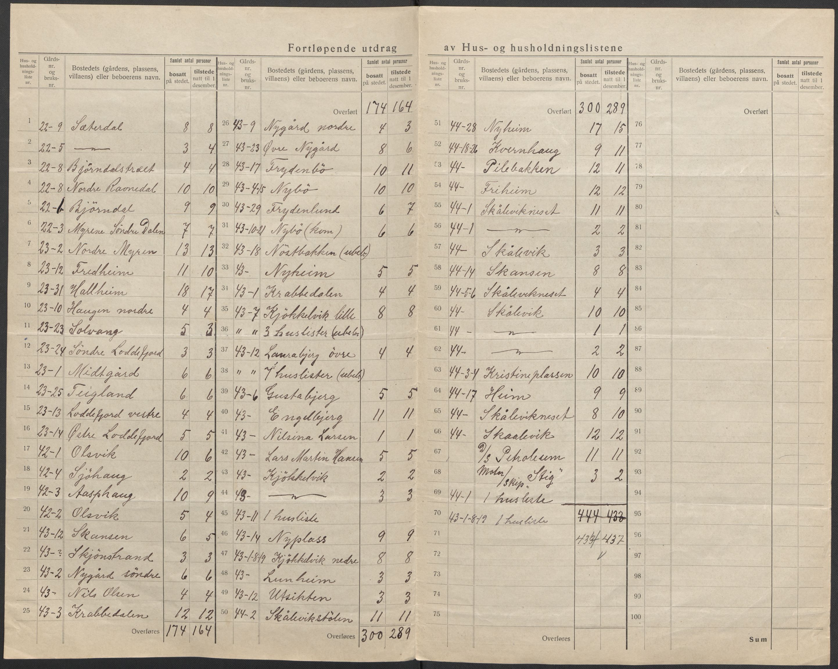 SAB, 1920 census for Laksevåg, 1920, p. 27