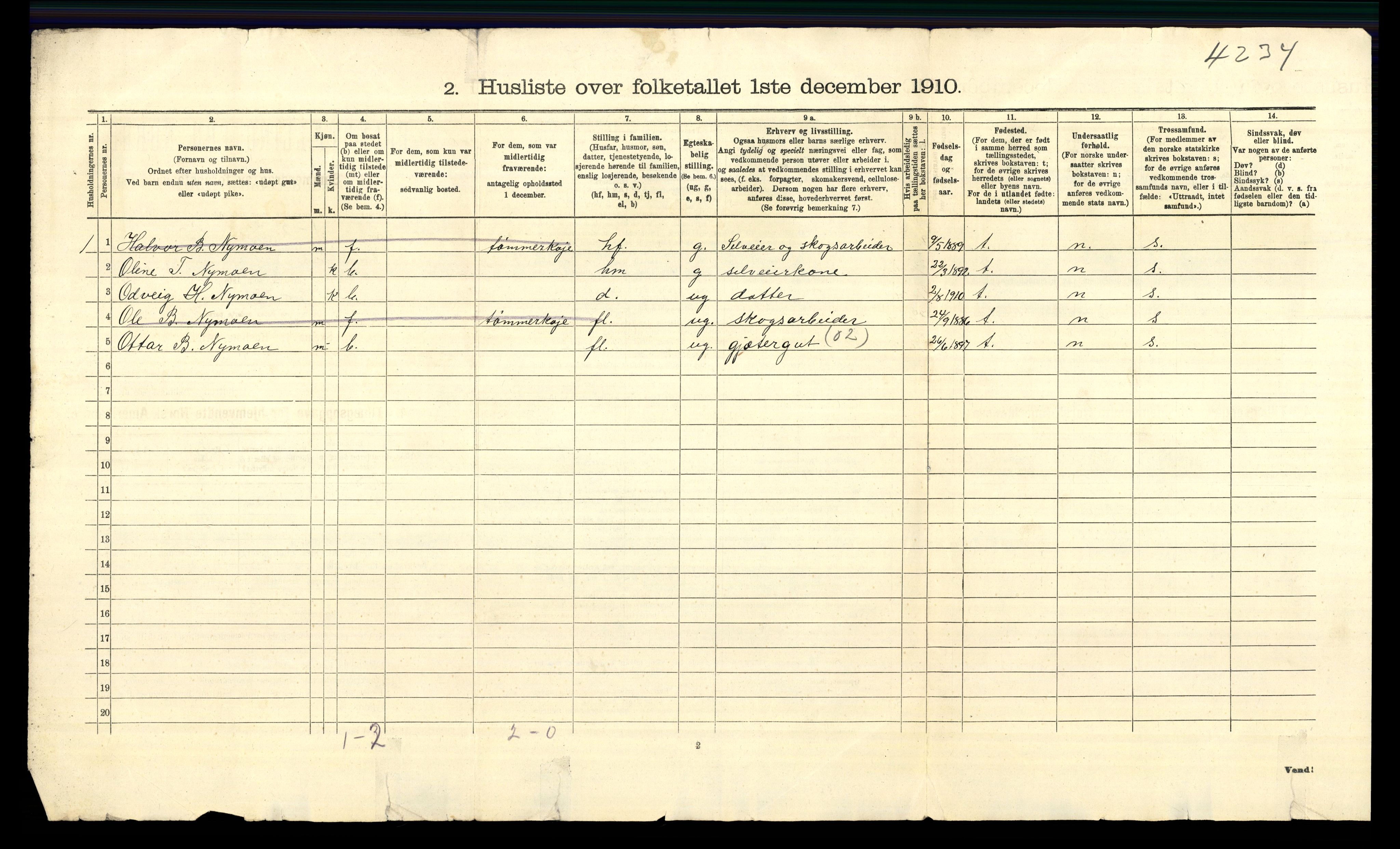 RA, 1910 census for Trysil, 1910, p. 70