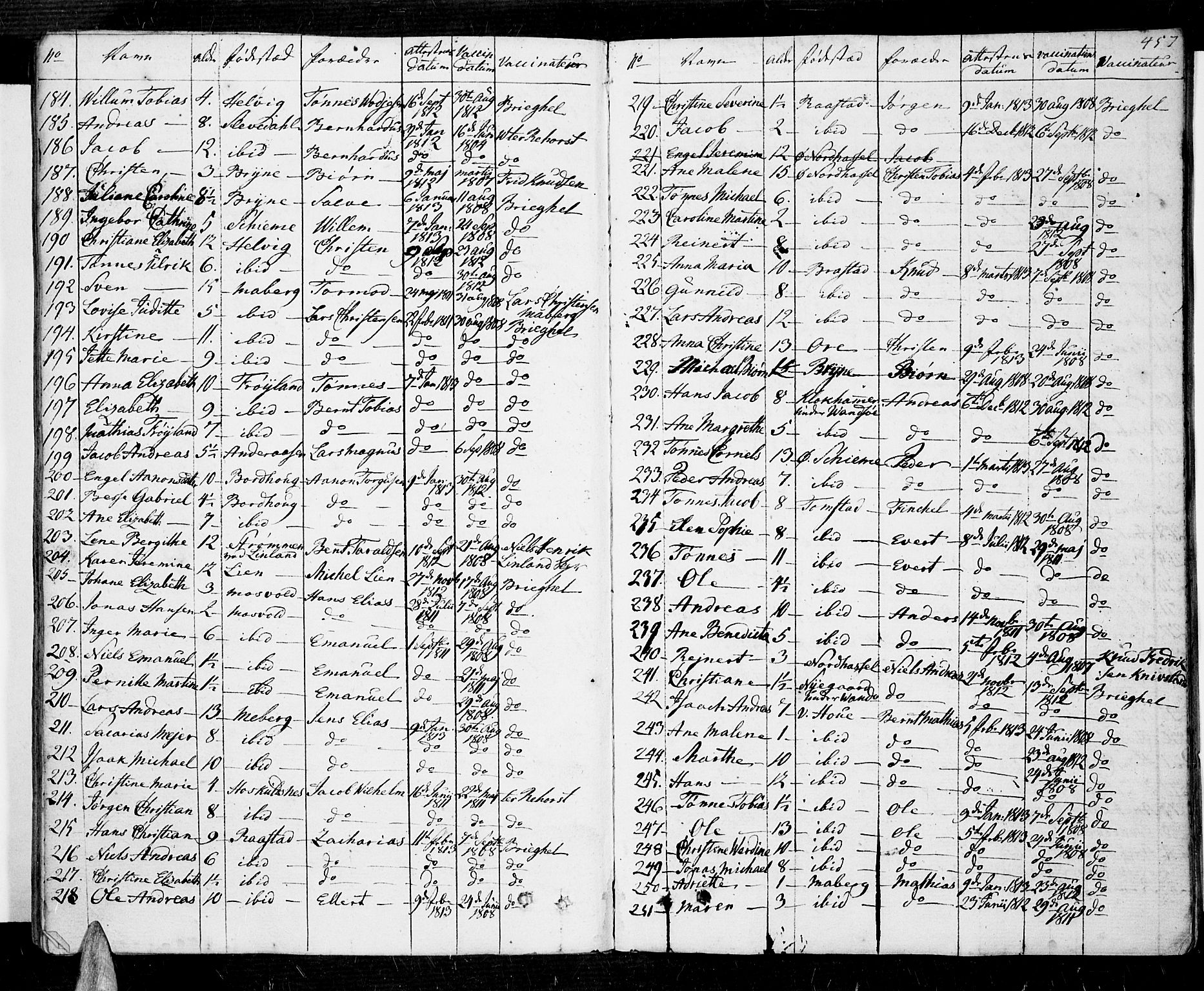 Lista sokneprestkontor, SAK/1111-0027/F/Fa/L0005: Parish register (official) no. A 5, 1795-1823, p. 457
