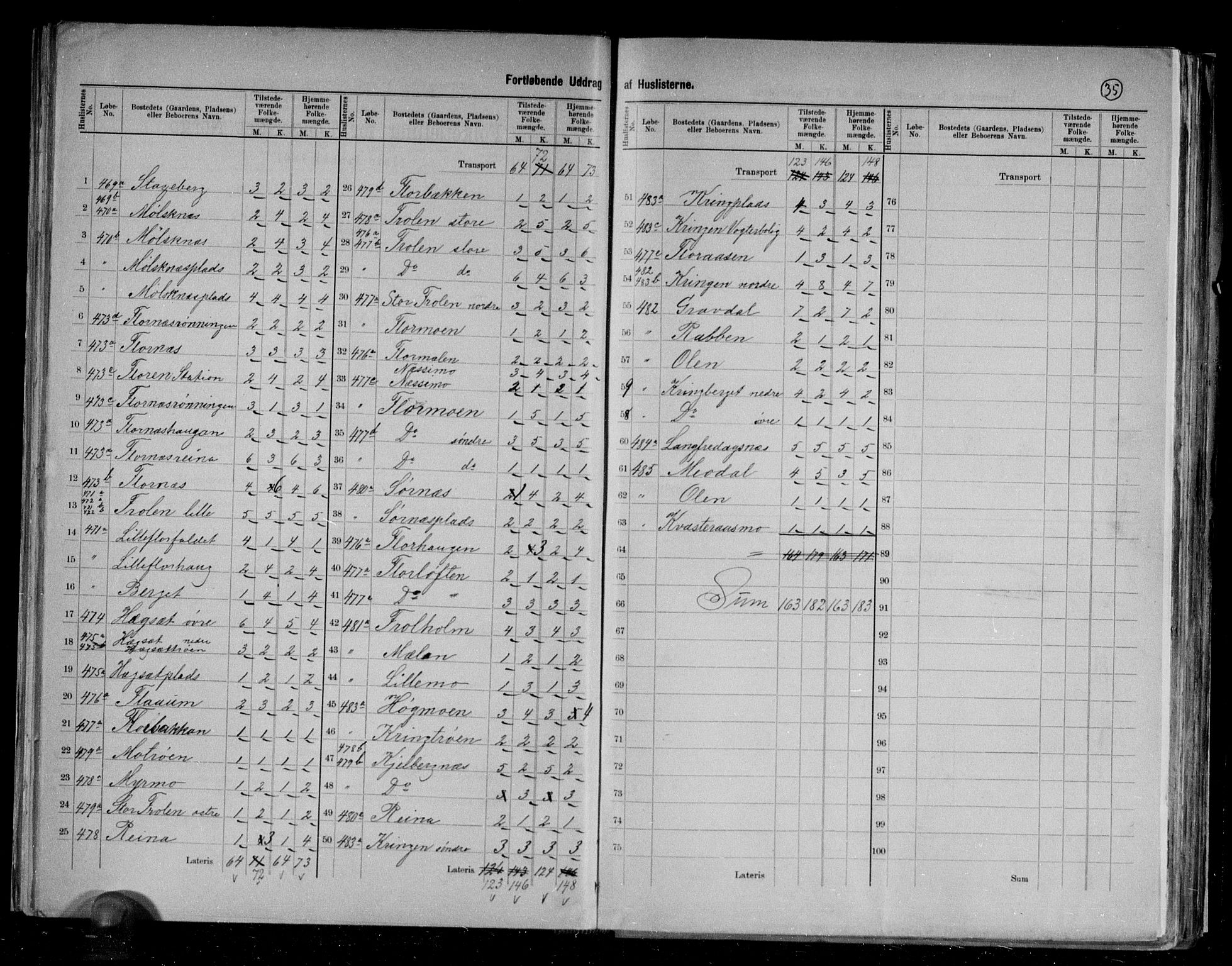 RA, 1891 census for 1712 Hegra, 1891, p. 18