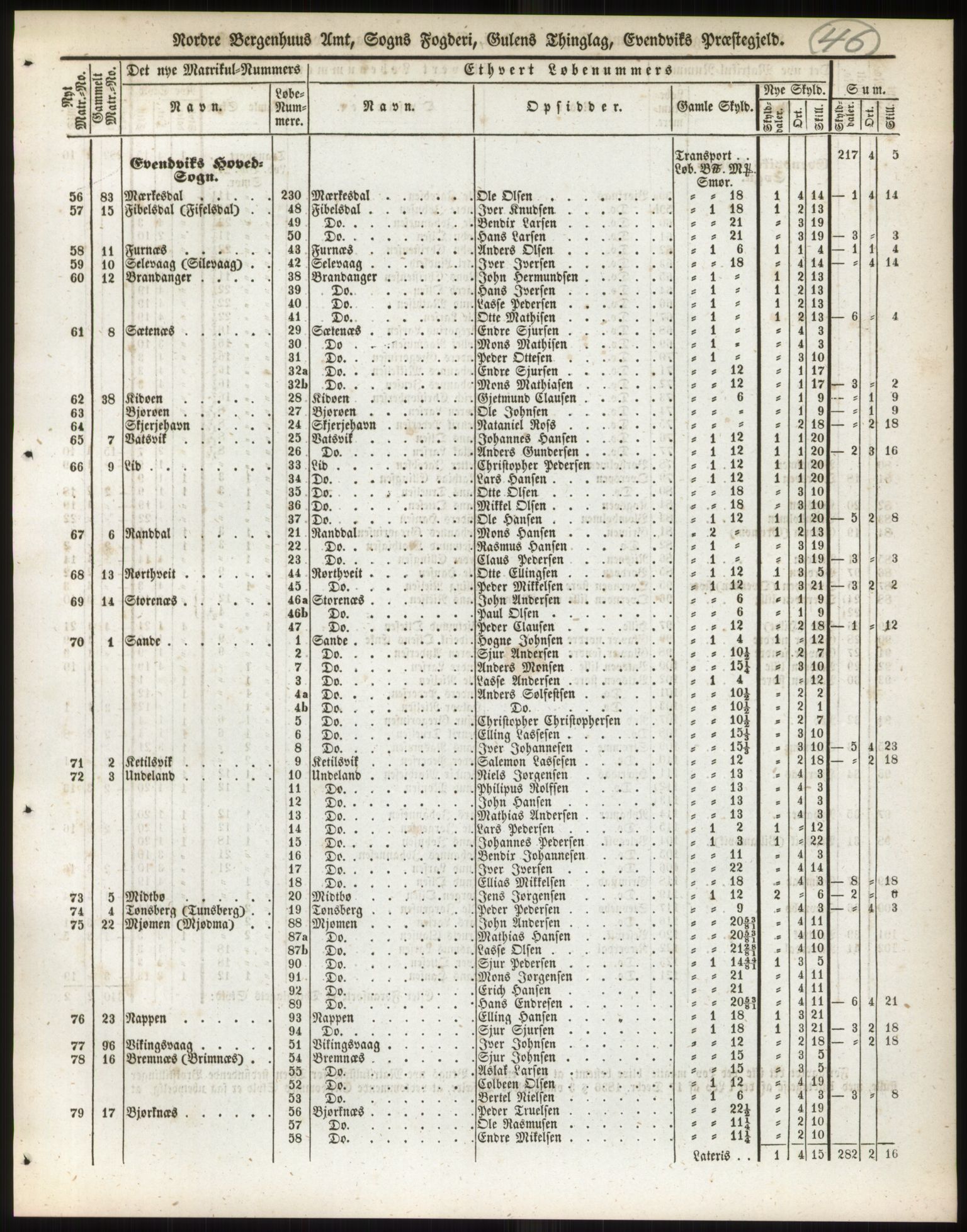 Andre publikasjoner, PUBL/PUBL-999/0002/0013: Bind 13 - Nordre Bergenhus amt, 1838, p. 68