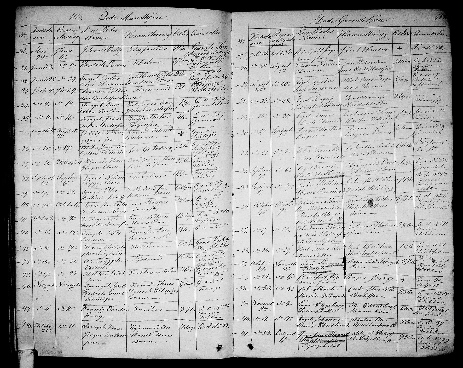 Larvik kirkebøker, SAKO/A-352/G/Ga/L0003b: Parish register (copy) no. I 3B, 1830-1870, p. 658