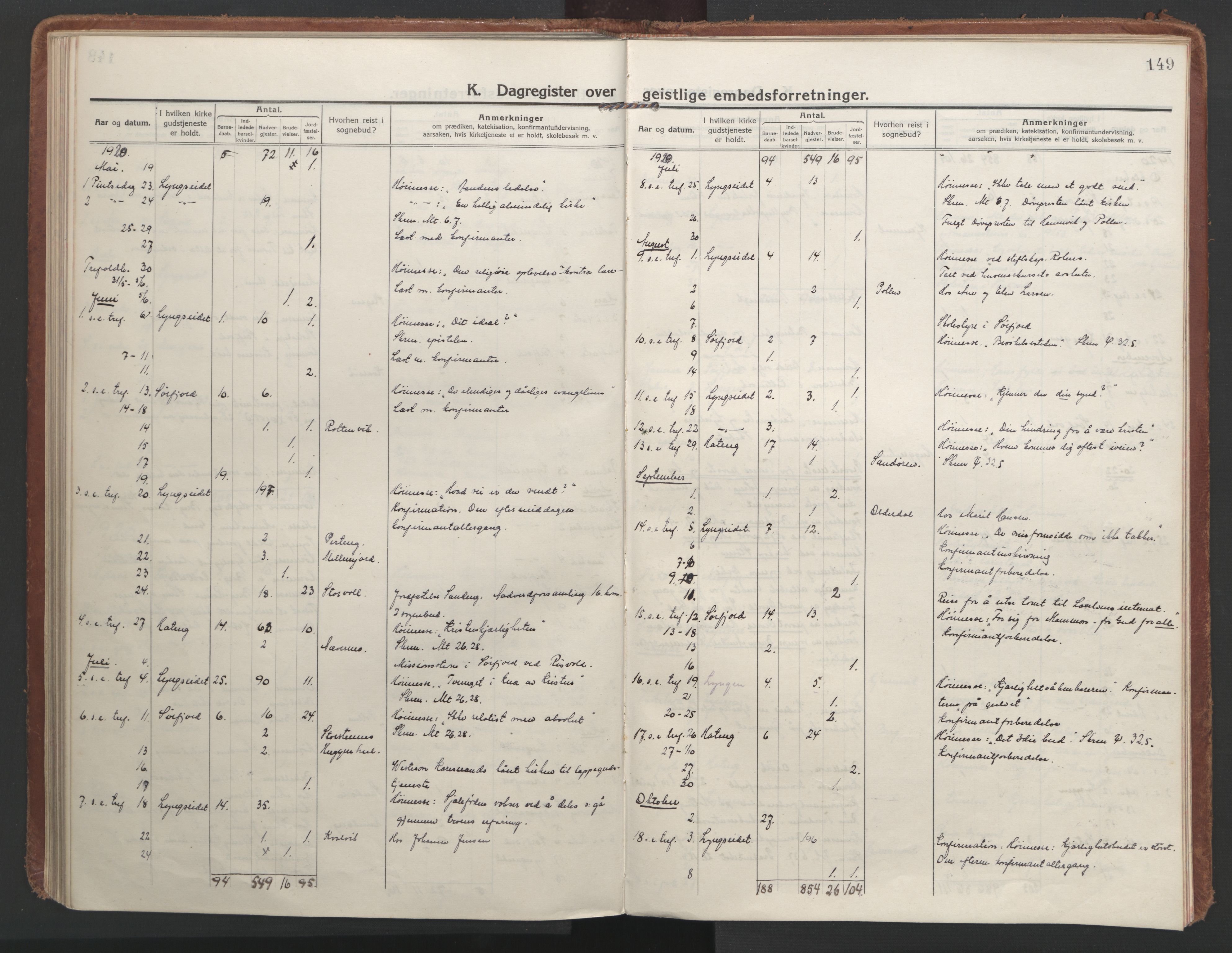 Lyngen sokneprestembete, AV/SATØ-S-1289/H/He/Hea/L0013kirke: Parish register (official) no. 13, 1914-1923, p. 149