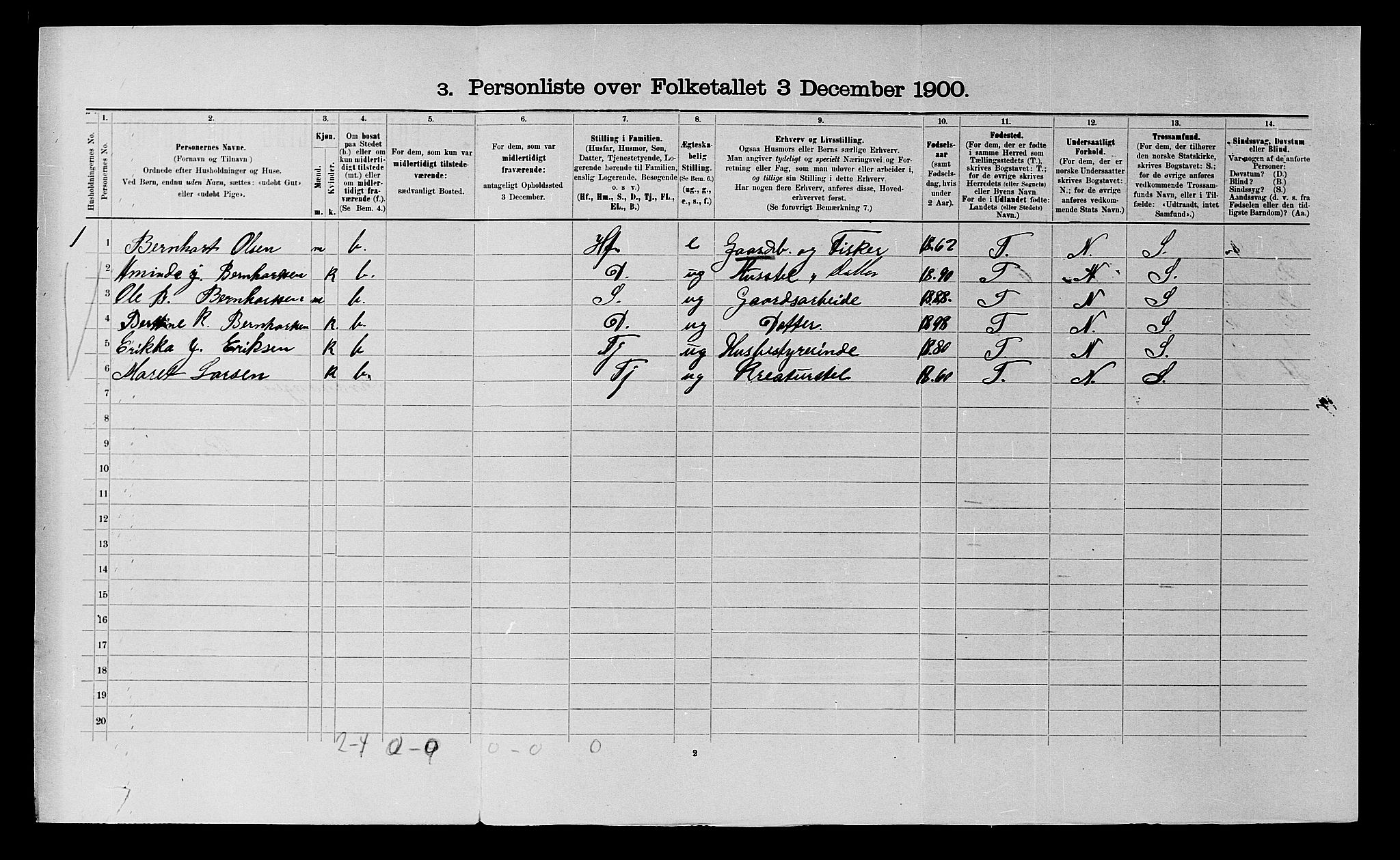 SATØ, 1900 census for Kvænangen, 1900, p. 286