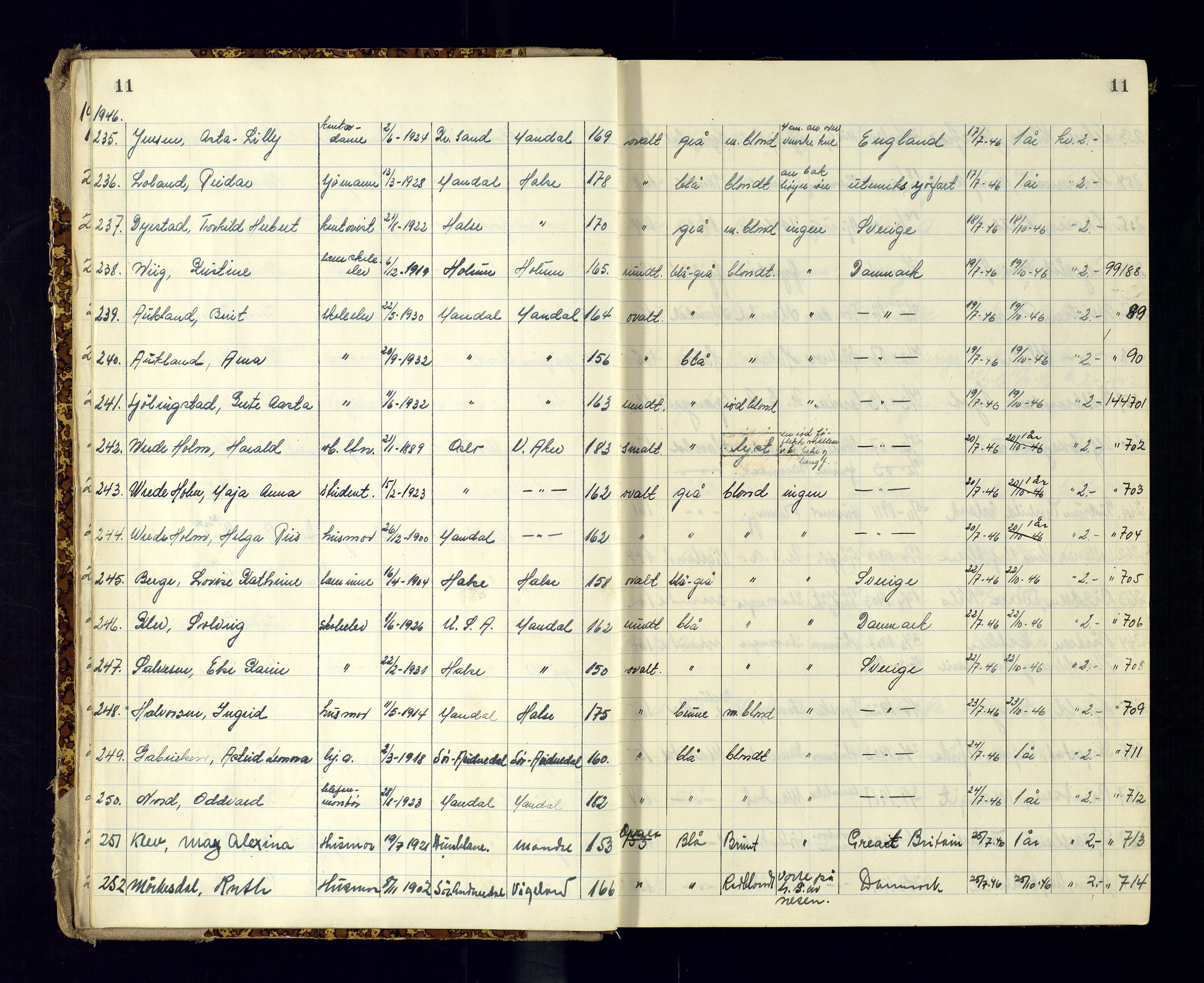 Vest-Agder politikammer, AV/SAK-1243-0008/K/Ka/L0088: Passprotokoll med register, 1946-1951, p. 11