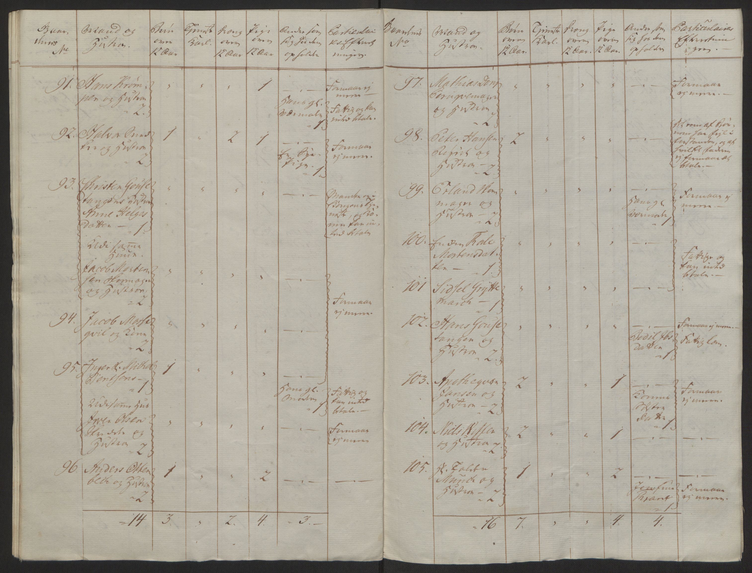 Rentekammeret inntil 1814, Reviderte regnskaper, Byregnskaper, AV/RA-EA-4066/R/Rh/L0163/0001: [H4] Kontribusjonsregnskap / Ekstraskatt, Holmestrand, 1762-1772, p. 15