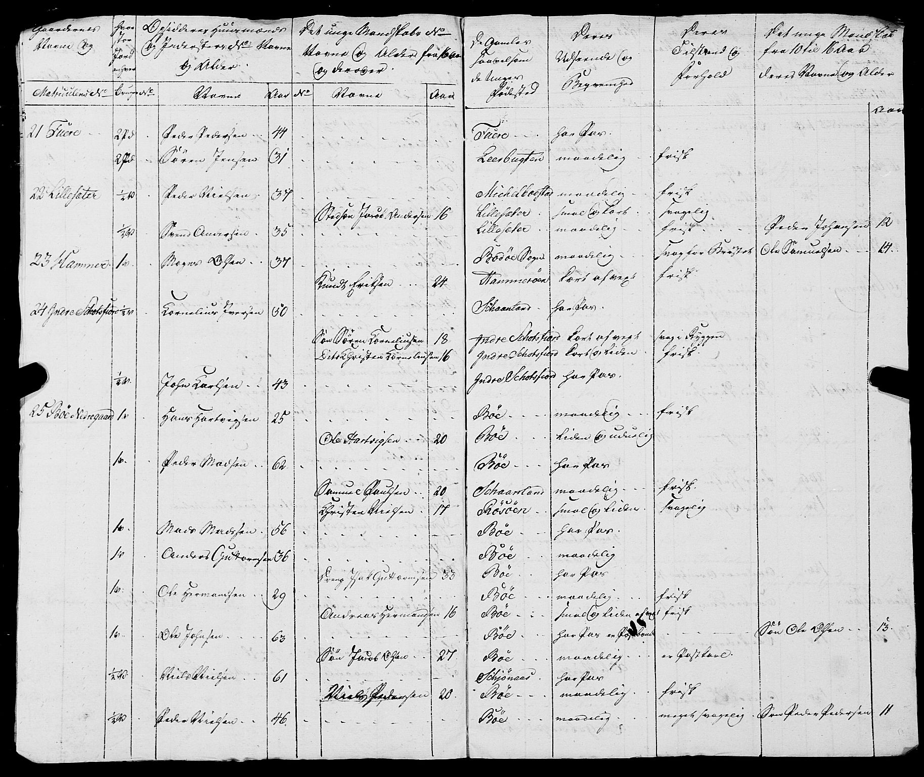 Fylkesmannen i Nordland, AV/SAT-A-0499/1.1/R/Ra/L0021: --, 1810-1836, p. 9
