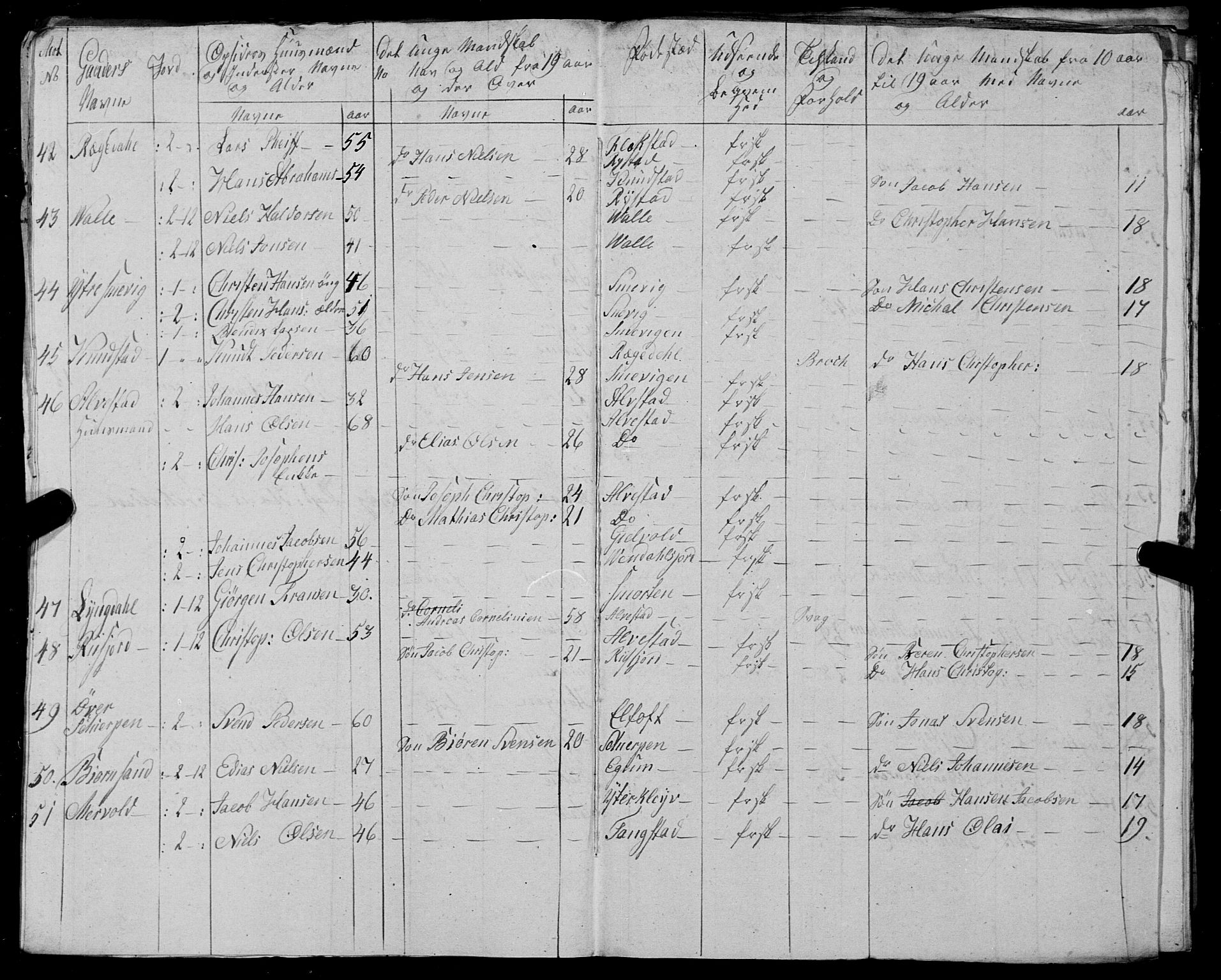 Fylkesmannen i Nordland, AV/SAT-A-0499/1.1/R/Ra/L0025: --, 1806-1836, p. 99