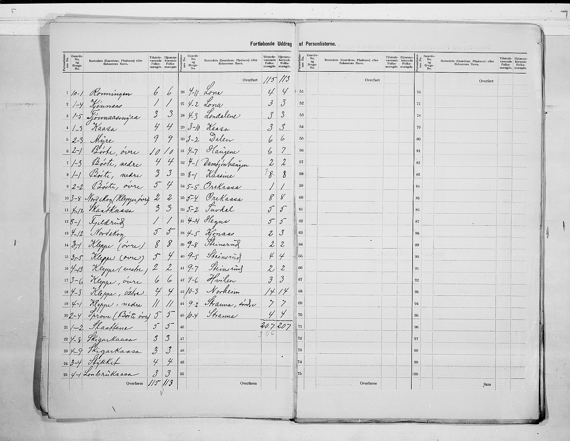 SAKO, 1900 census for Lunde, 1900, p. 5