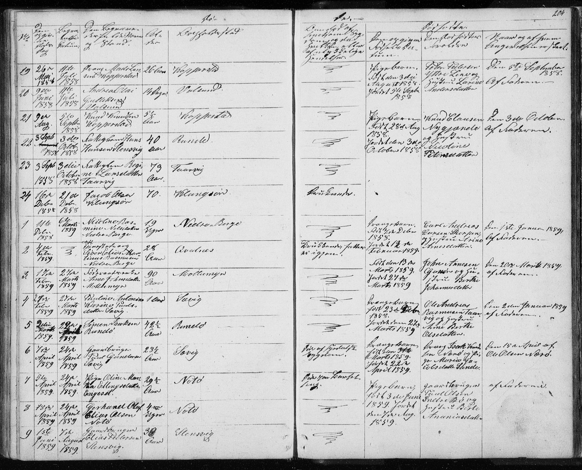 Ministerialprotokoller, klokkerbøker og fødselsregistre - Møre og Romsdal, AV/SAT-A-1454/507/L0079: Parish register (copy) no. 507C02, 1854-1877, p. 204