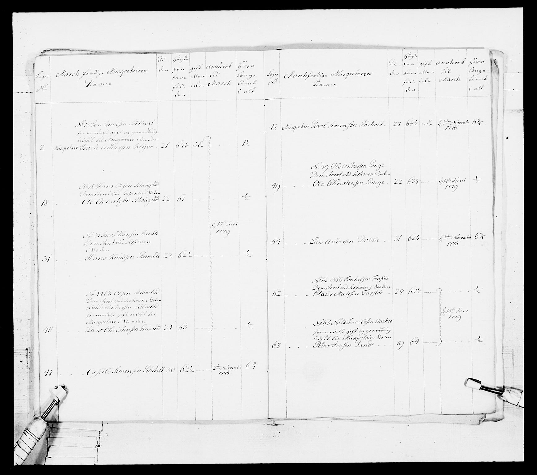 Generalitets- og kommissariatskollegiet, Det kongelige norske kommissariatskollegium, AV/RA-EA-5420/E/Eh/L0102: 1. Vesterlenske nasjonale infanteriregiment, 1778-1780, p. 99