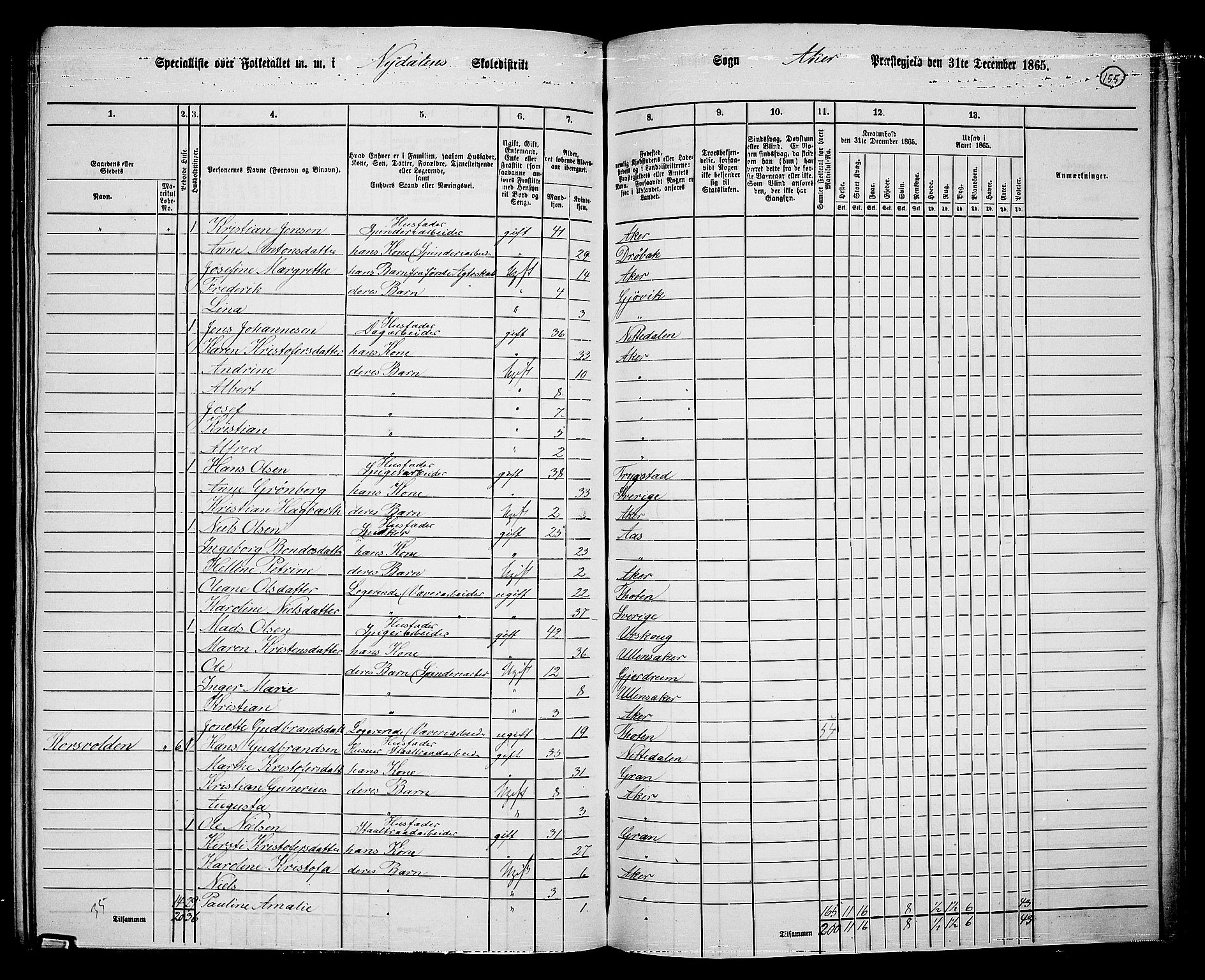 RA, 1865 census for Vestre Aker, 1865, p. 138