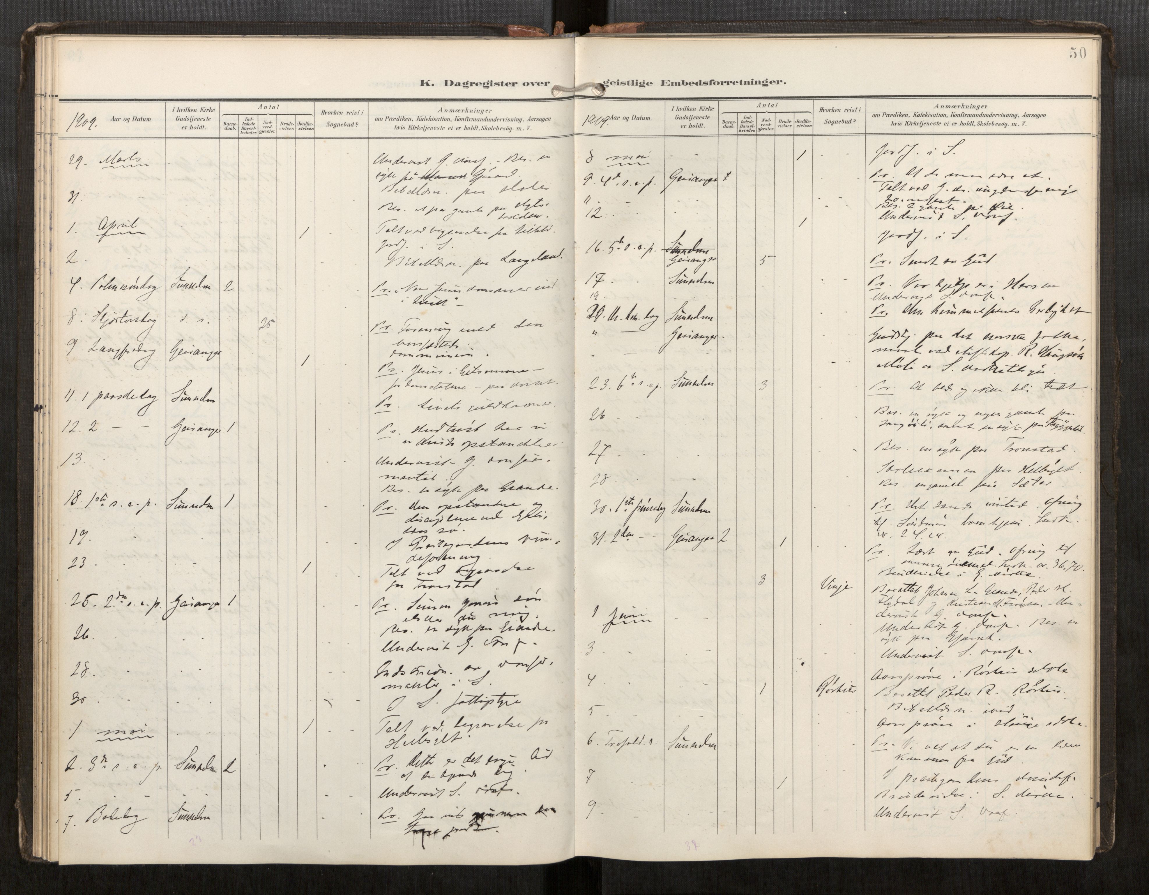 Sunnylven sokneprestkontor, AV/SAT-A-1007: Parish register (official) no. 517A11, 1899-1925, p. 50