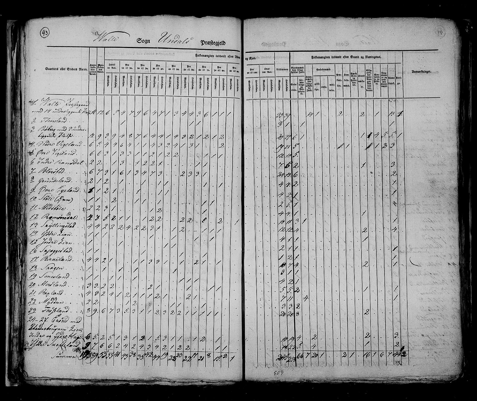 RA, Census 1825, vol. 11: Lister og Mandal amt, 1825, p. 43