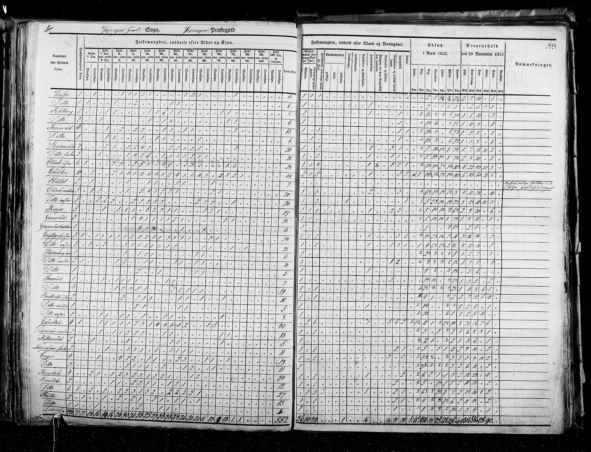 RA, Census 1835, vol. 3: Hedemarken amt og Kristians amt, 1835, p. 353