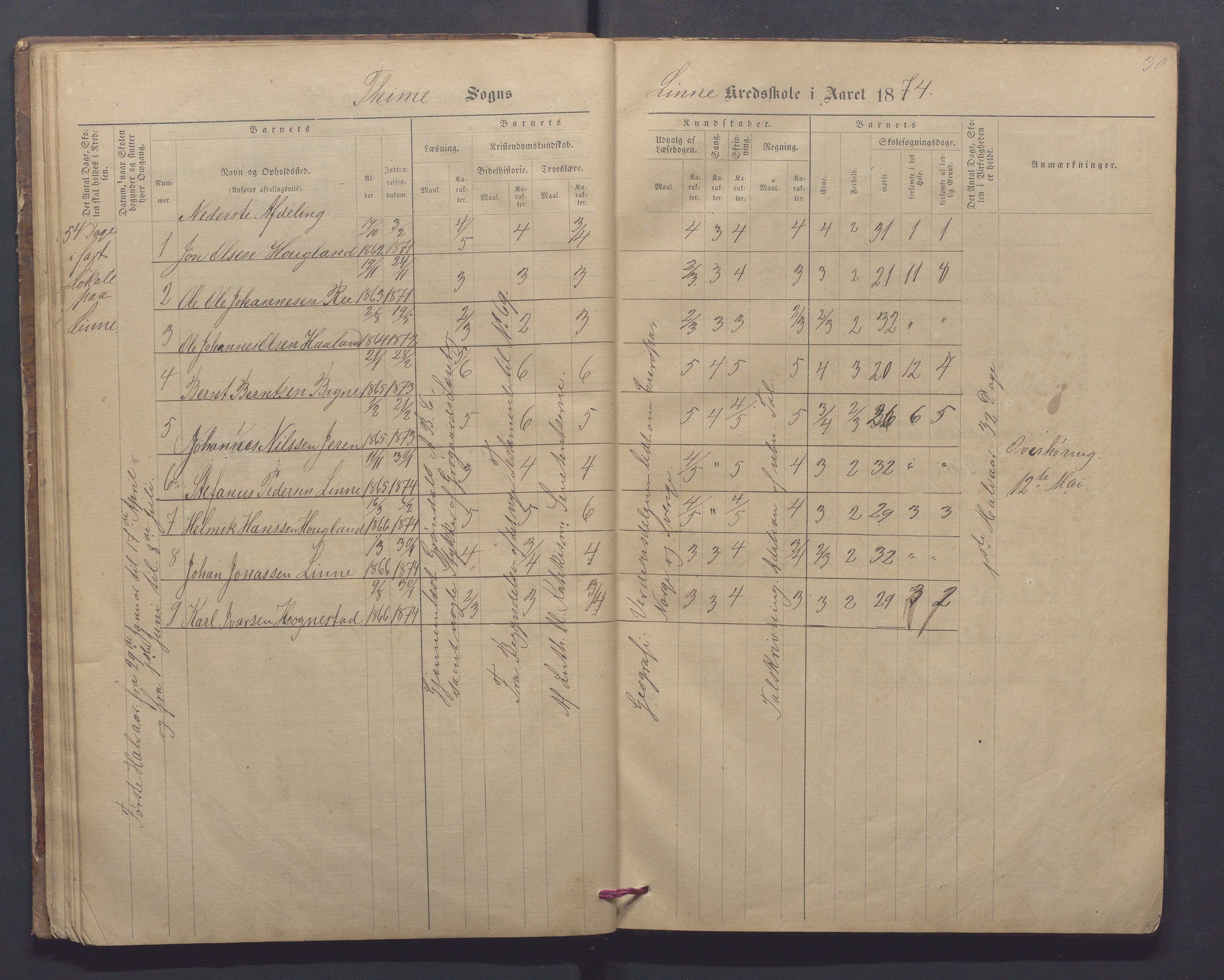 Time kommune - Line/Hognestad skole, IKAR/K-100802/H/L0002: Skoleprotokoll, 1872-1879, p. 30