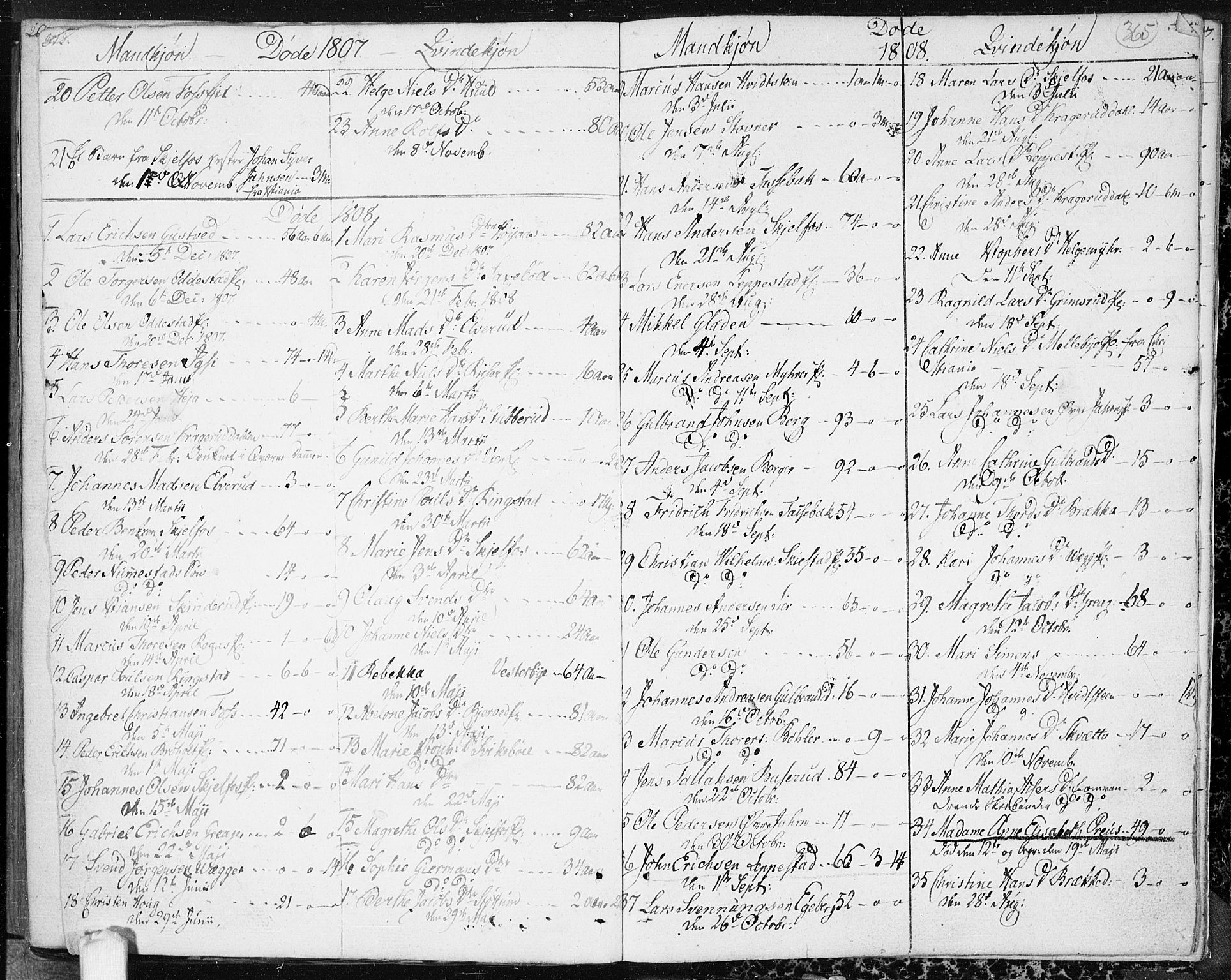 Hobøl prestekontor Kirkebøker, SAO/A-2002/F/Fa/L0001: Parish register (official) no. I 1, 1733-1814, p. 365