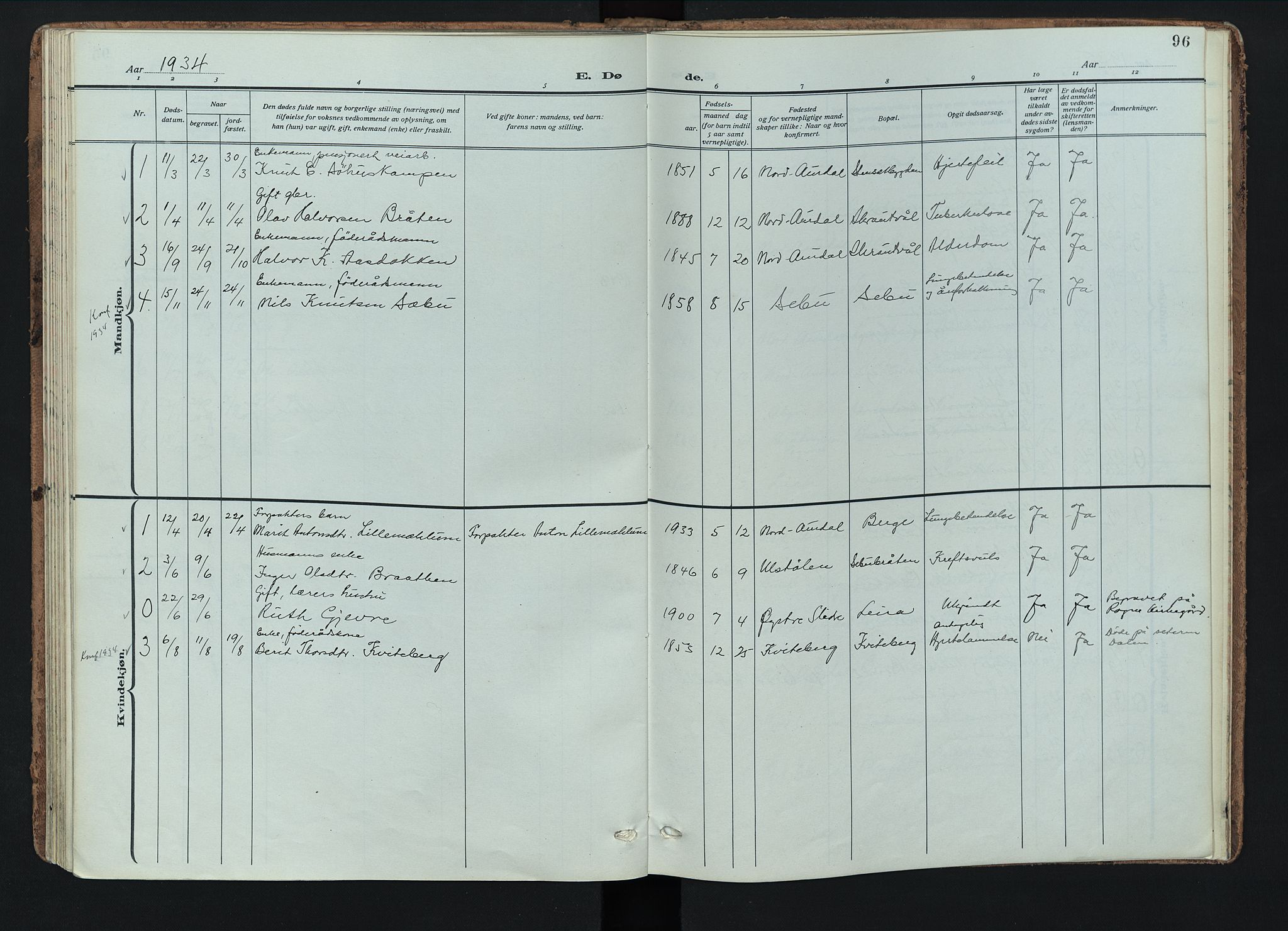Nord-Aurdal prestekontor, SAH/PREST-132/H/Ha/Haa/L0018: Parish register (official) no. 18, 1915-1935, p. 96