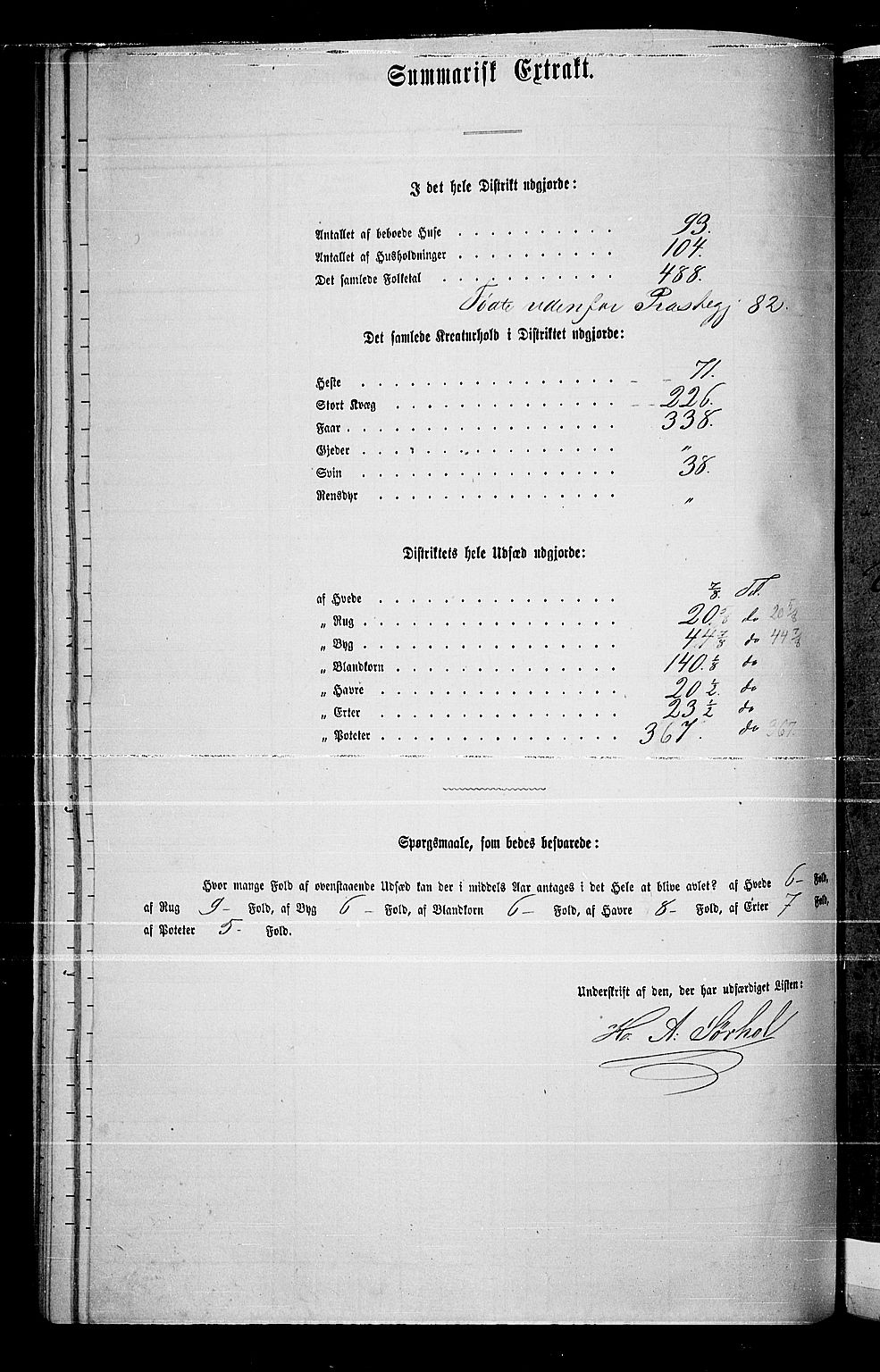 RA, 1865 census for Norderhov/Norderhov, Haug og Lunder, 1865, p. 264