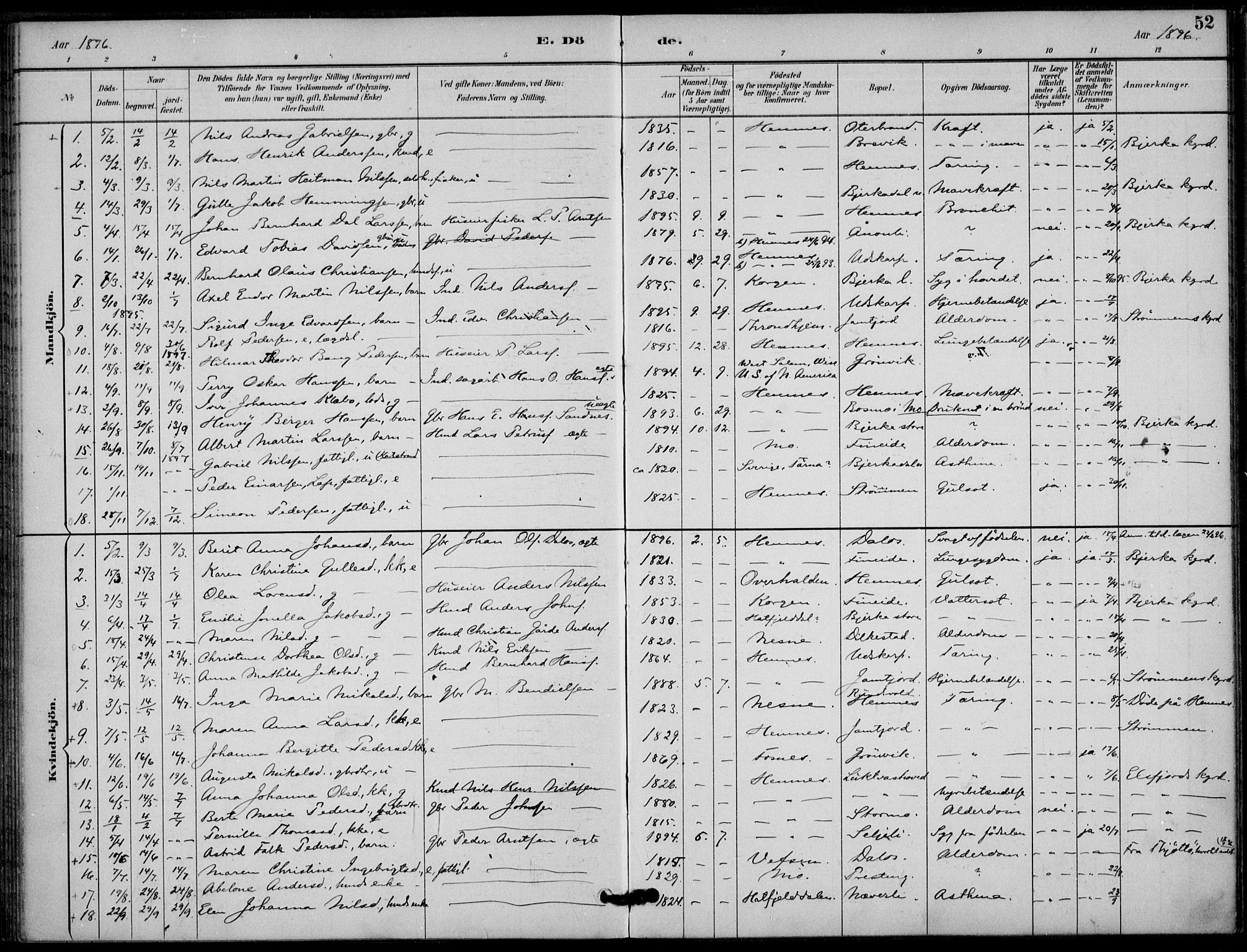 Ministerialprotokoller, klokkerbøker og fødselsregistre - Nordland, AV/SAT-A-1459/825/L0363: Parish register (official) no. 825A17, 1890-1909, p. 52