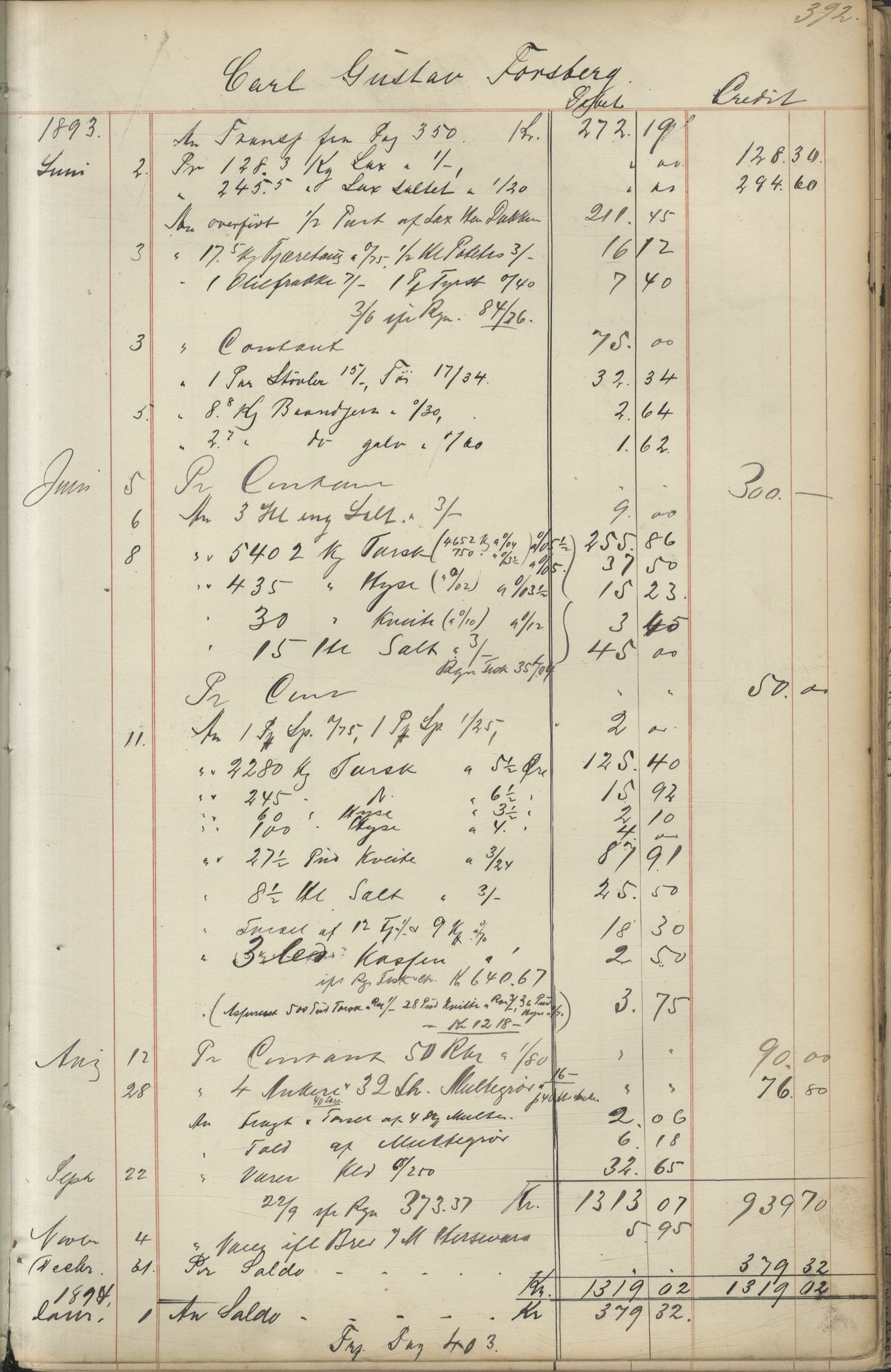 Brodtkorb handel A/S, VAMU/A-0001/F/Fc/L0001/0001: Konto for kvener og nordmenn på Kolahalvøya  / Conto for Kvæner og Nordmænd paa Russefinmarken No 1, 1868-1894, p. 392