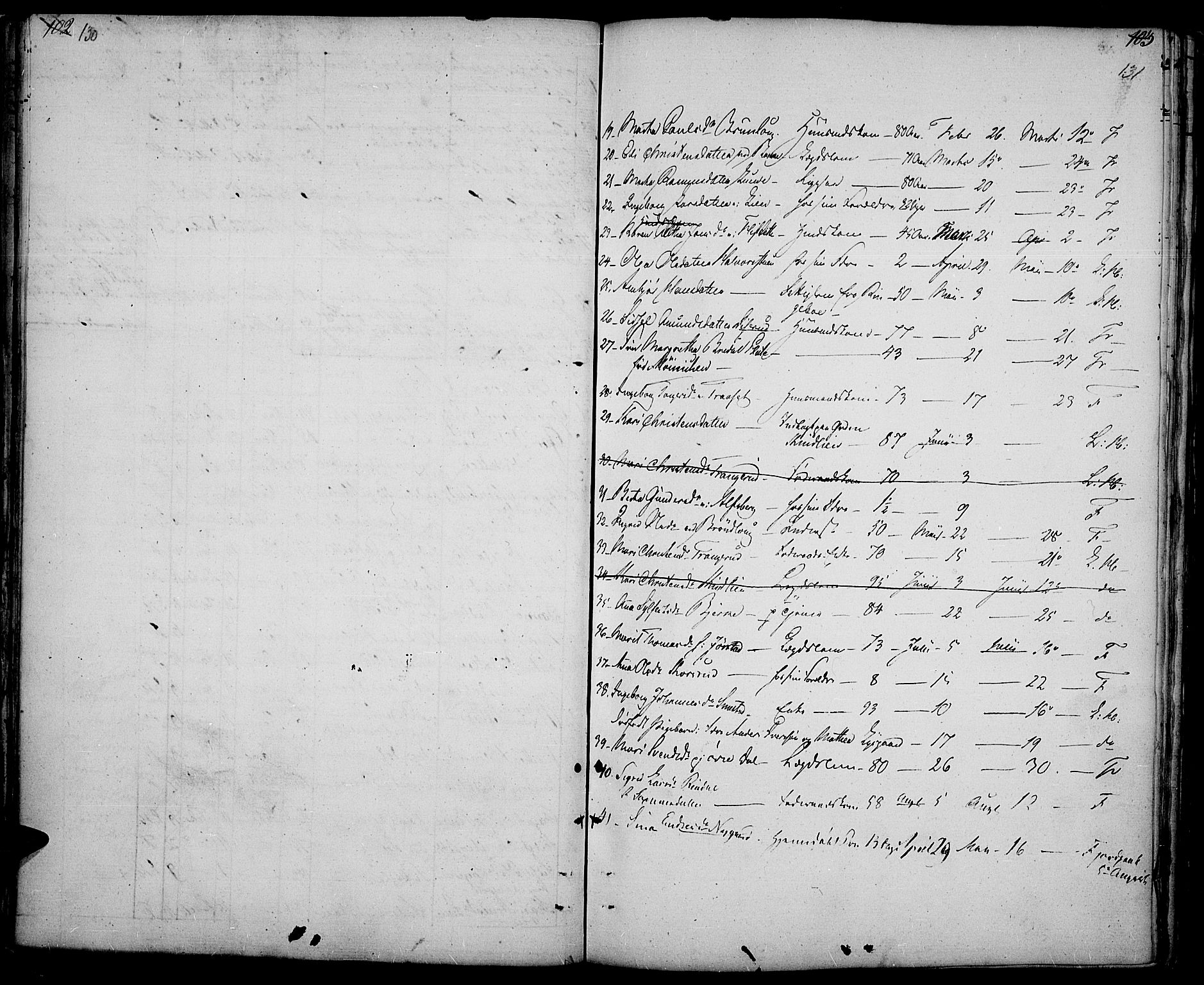 Fåberg prestekontor, SAH/PREST-086/H/Ha/Haa/L0004: Parish register (official) no. 4, 1833-1837, p. 130-131