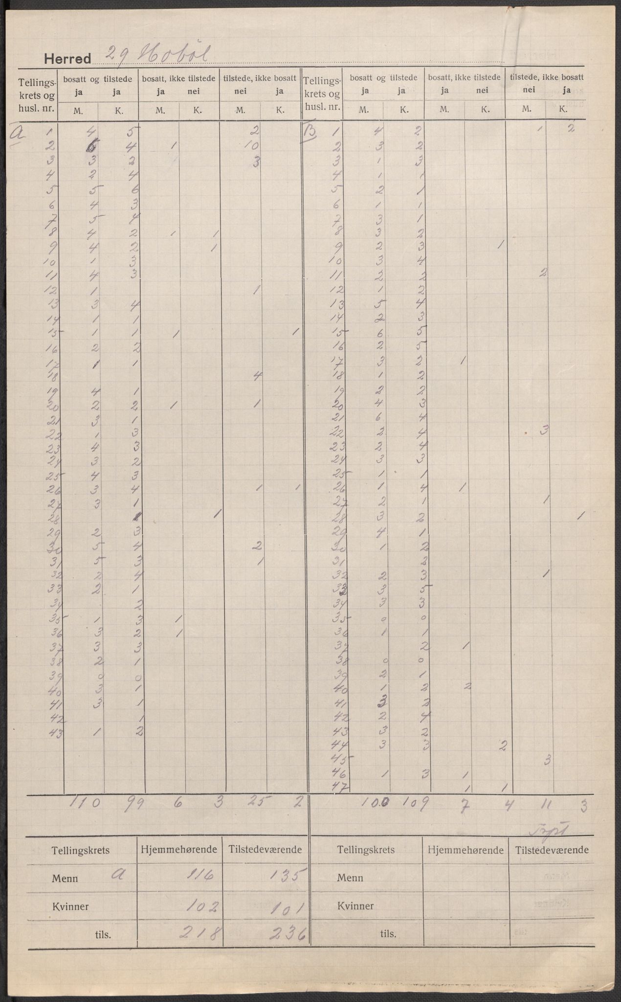 SAO, 1920 census for Hobøl, 1920, p. 3