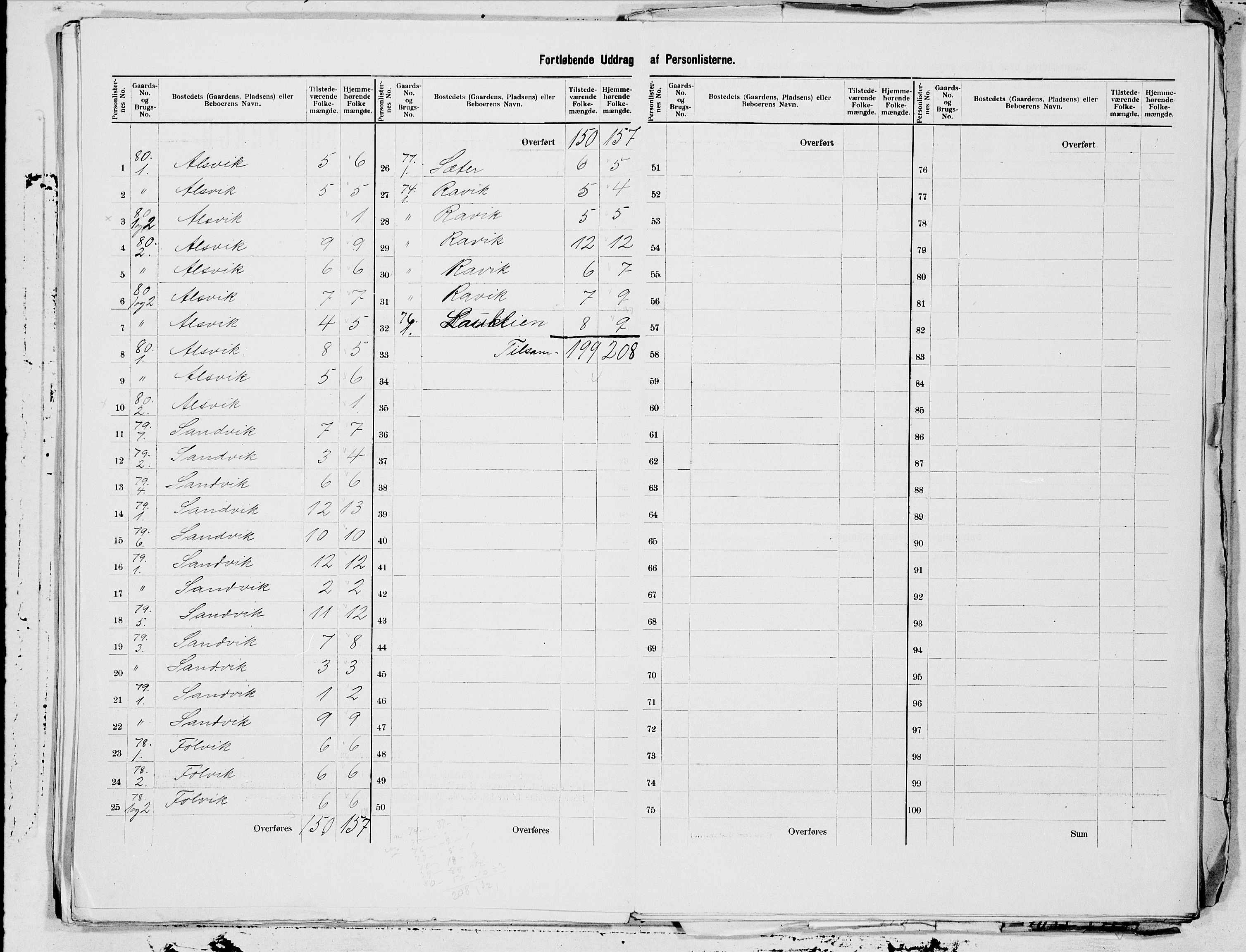 SAT, 1900 census for Gildeskål, 1900, p. 27