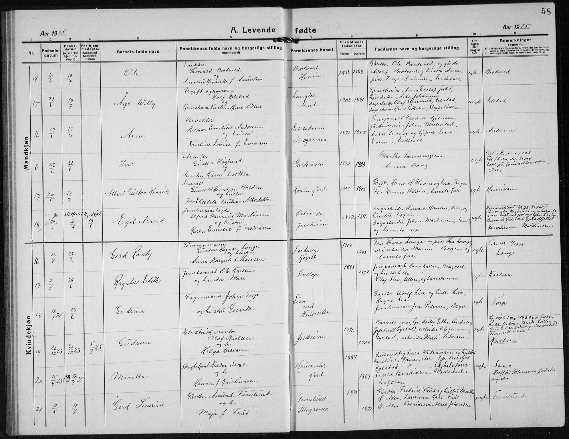 Ullensaker prestekontor Kirkebøker, SAO/A-10236a/G/Gb/L0002: Parish register (copy) no. II 2, 1917-1941, p. 58