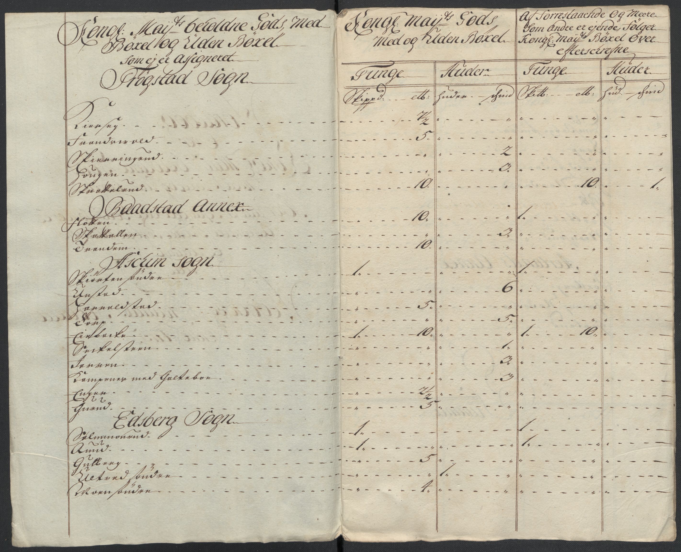 Rentekammeret inntil 1814, Reviderte regnskaper, Fogderegnskap, RA/EA-4092/R07/L0310: Fogderegnskap Rakkestad, Heggen og Frøland, 1715, p. 129