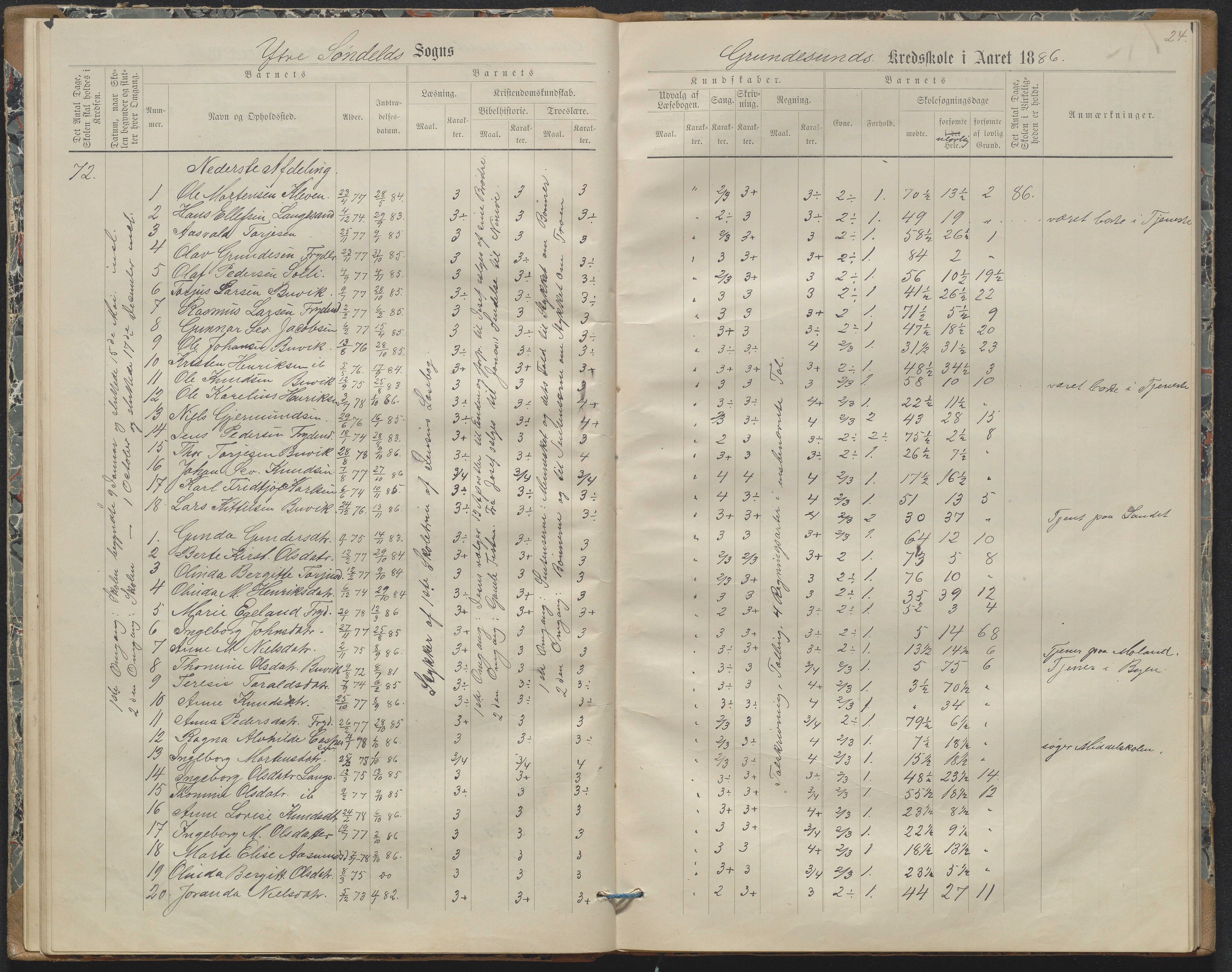 Søndeled kommune, AAKS/KA0913-PK/1/05/05h/L0011: Karakterprotokoll, 1880-1892, p. 24