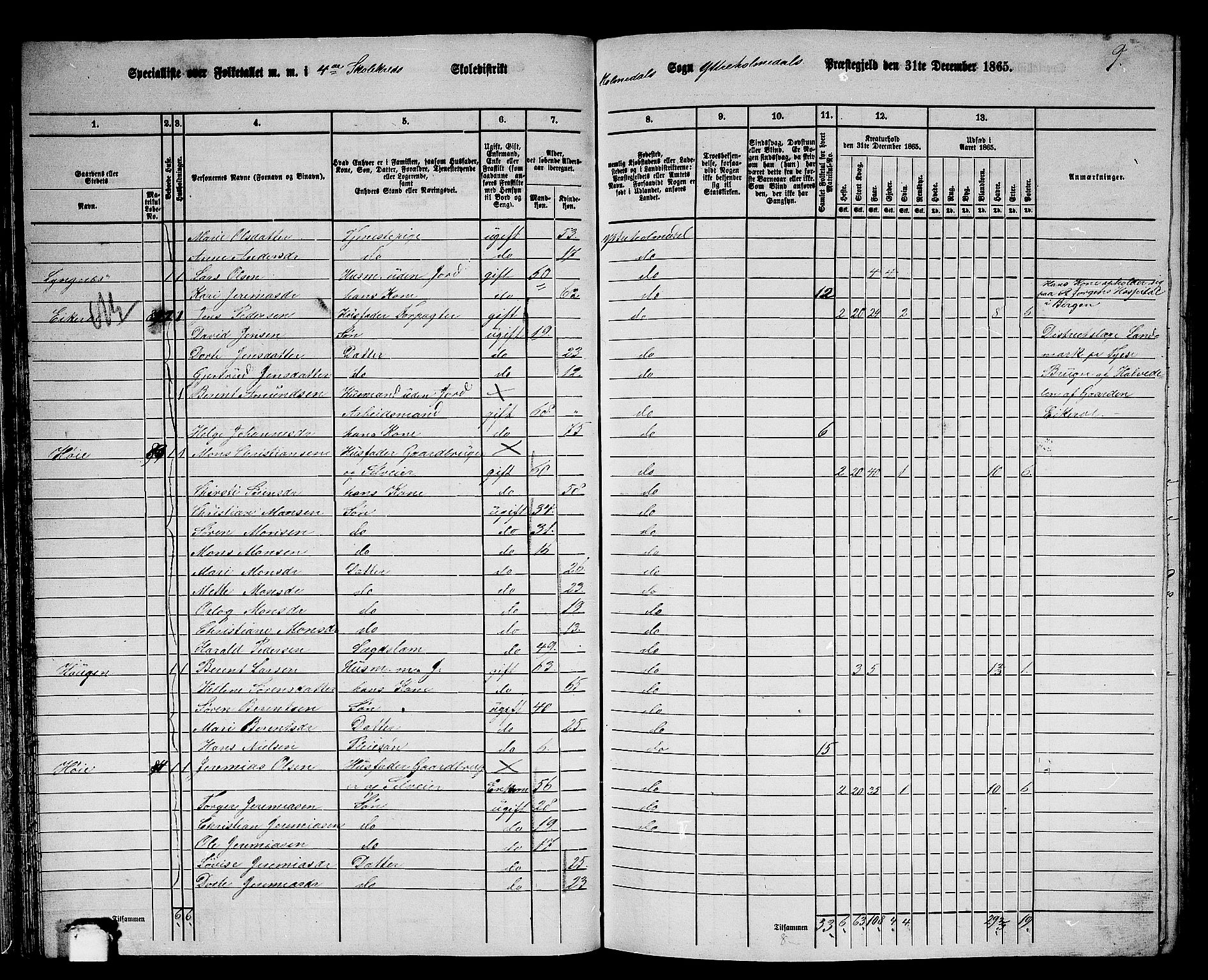 RA, 1865 census for Ytre Holmedal, 1865, p. 52