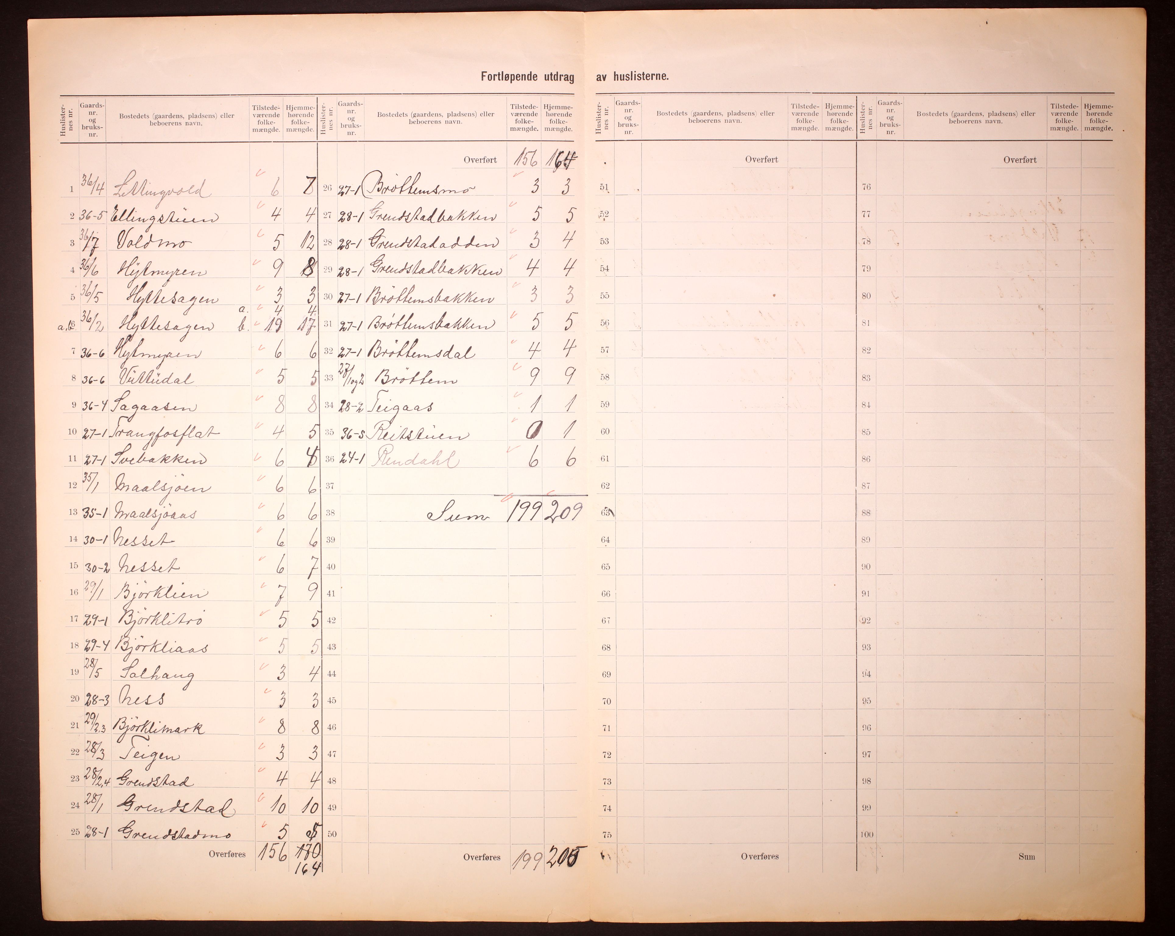 RA, 1910 census for Klæbu, 1910, p. 11