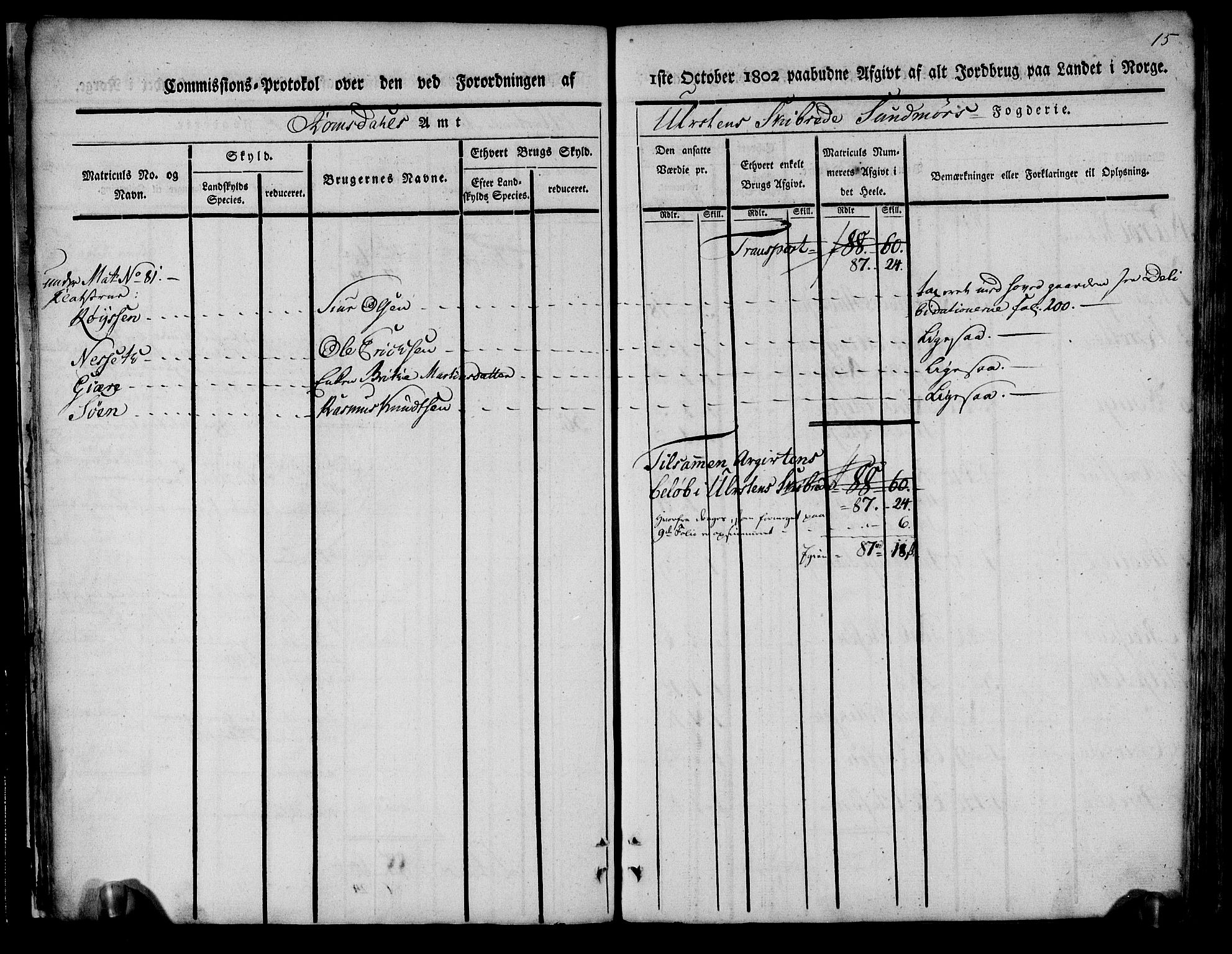 Rentekammeret inntil 1814, Realistisk ordnet avdeling, AV/RA-EA-4070/N/Ne/Nea/L0124: Sunnmøre fogderi. Kommisjonsprotokoll for fogderiets søndre del - Ulstein, Nærøy, Rovde, Vanylven, Volda, Ørsta og Hjørundfjord skipreider, 1803, p. 17