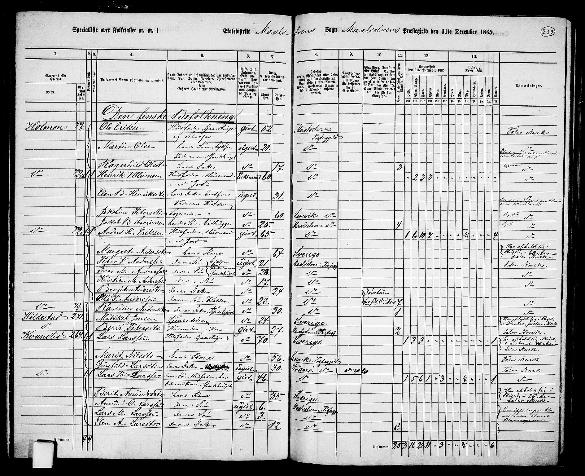 RA, 1865 census for Målselv, 1865, p. 58