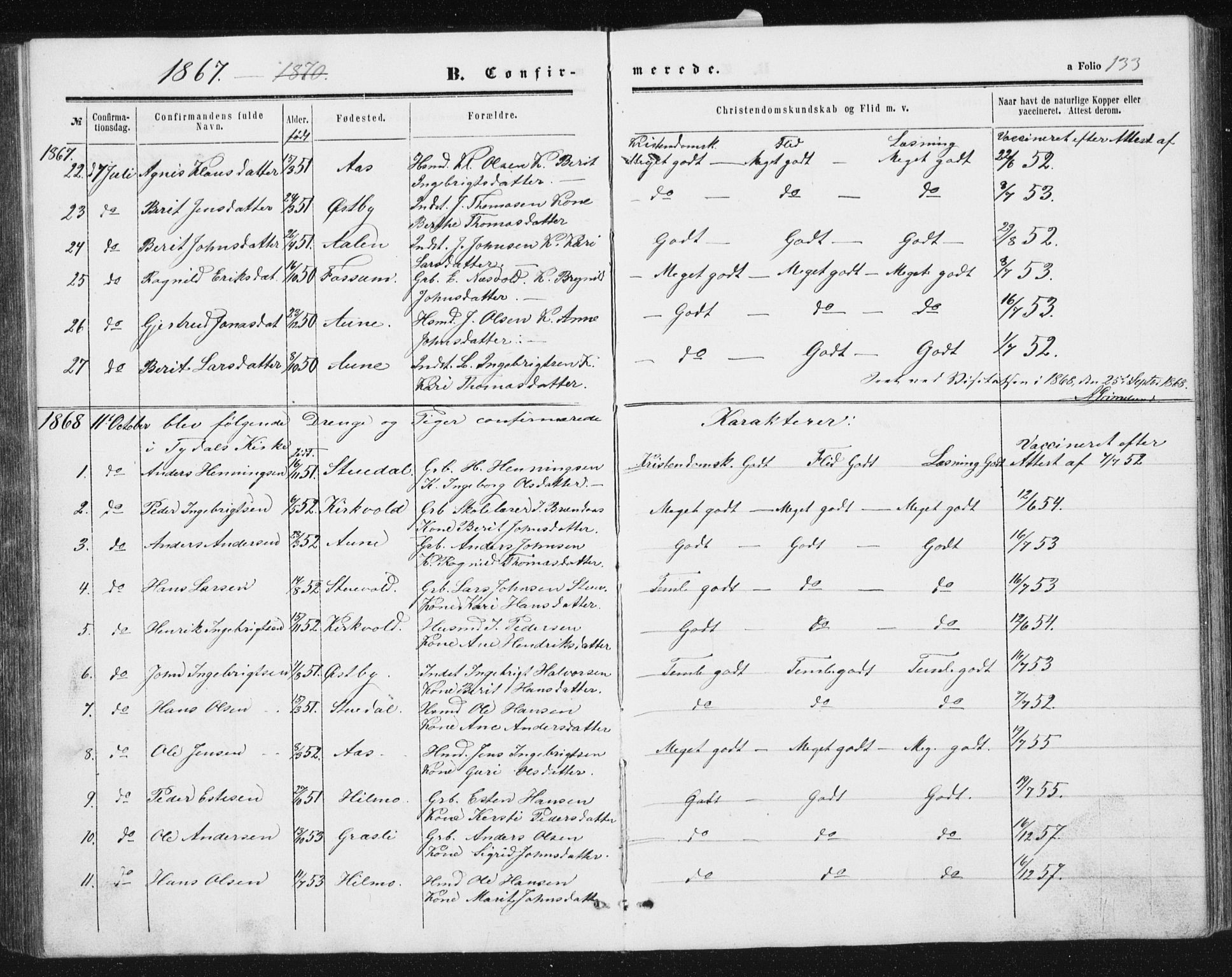 Ministerialprotokoller, klokkerbøker og fødselsregistre - Sør-Trøndelag, SAT/A-1456/698/L1166: Parish register (copy) no. 698C03, 1861-1887, p. 133